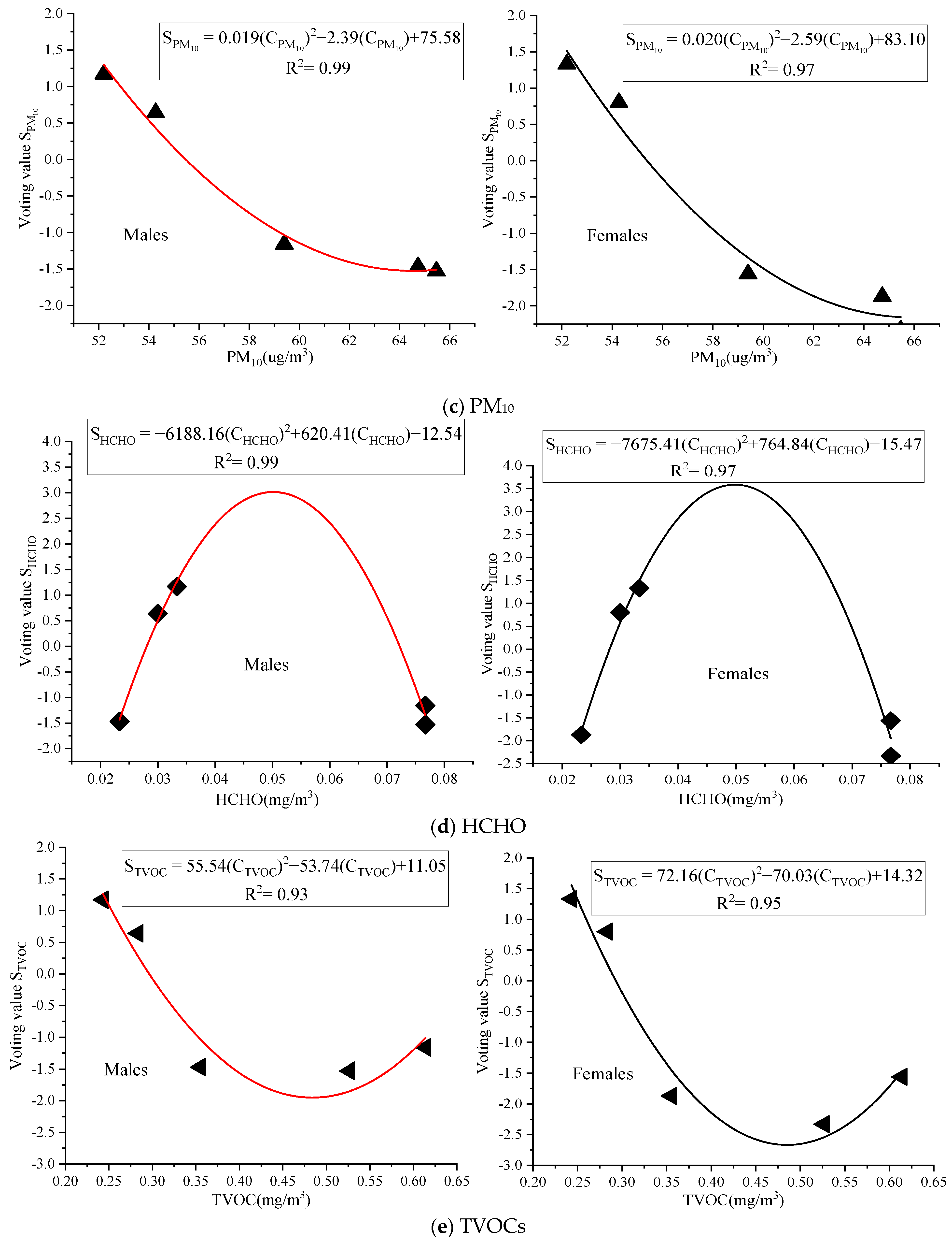 Buildings 14 02046 g005b