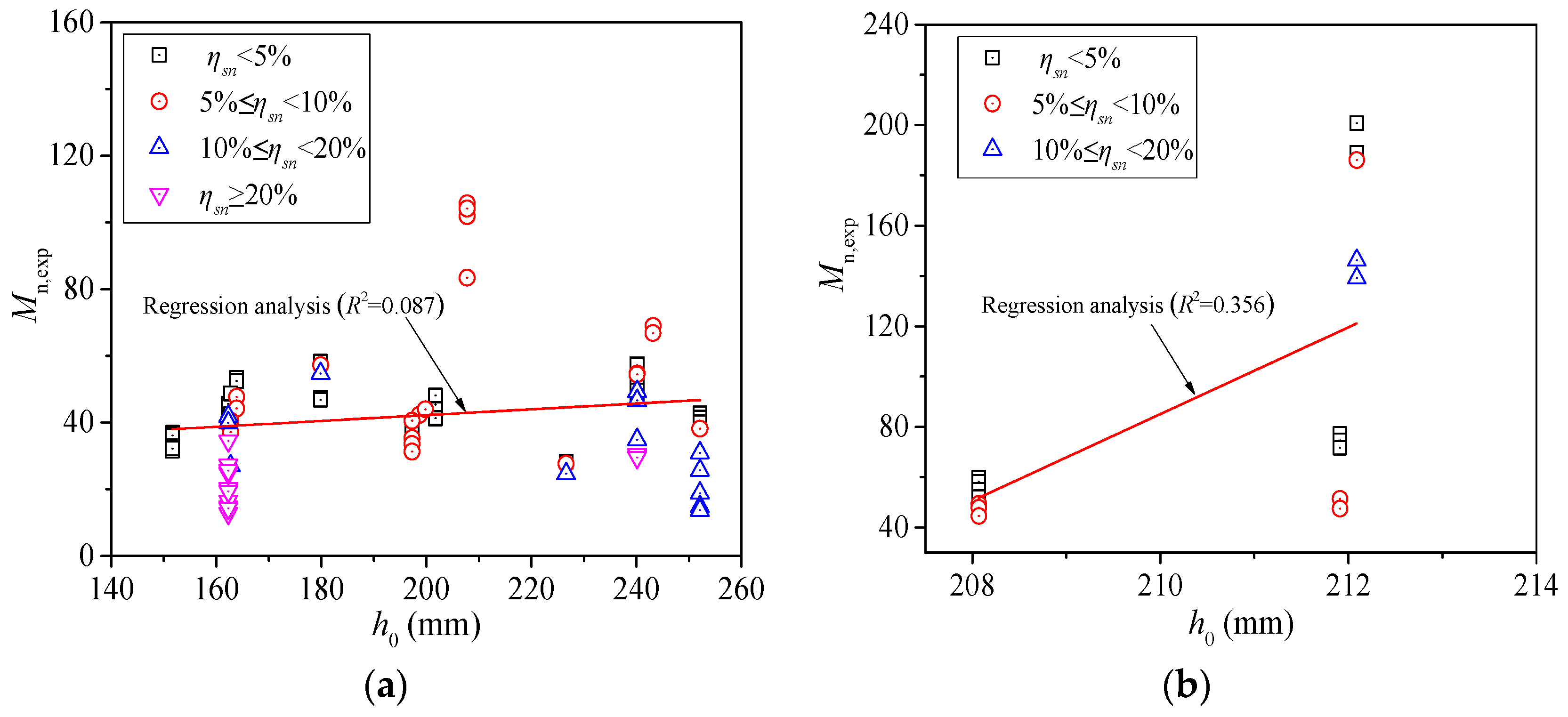 Buildings 14 02047 g004