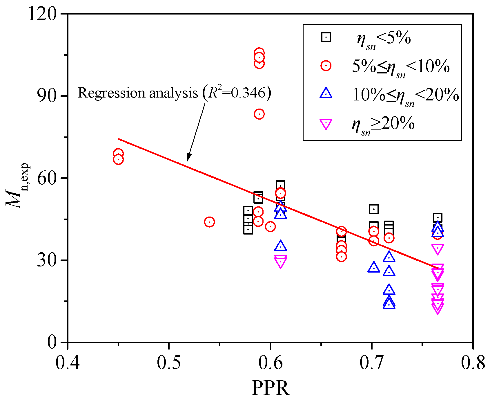 Buildings 14 02047 g008