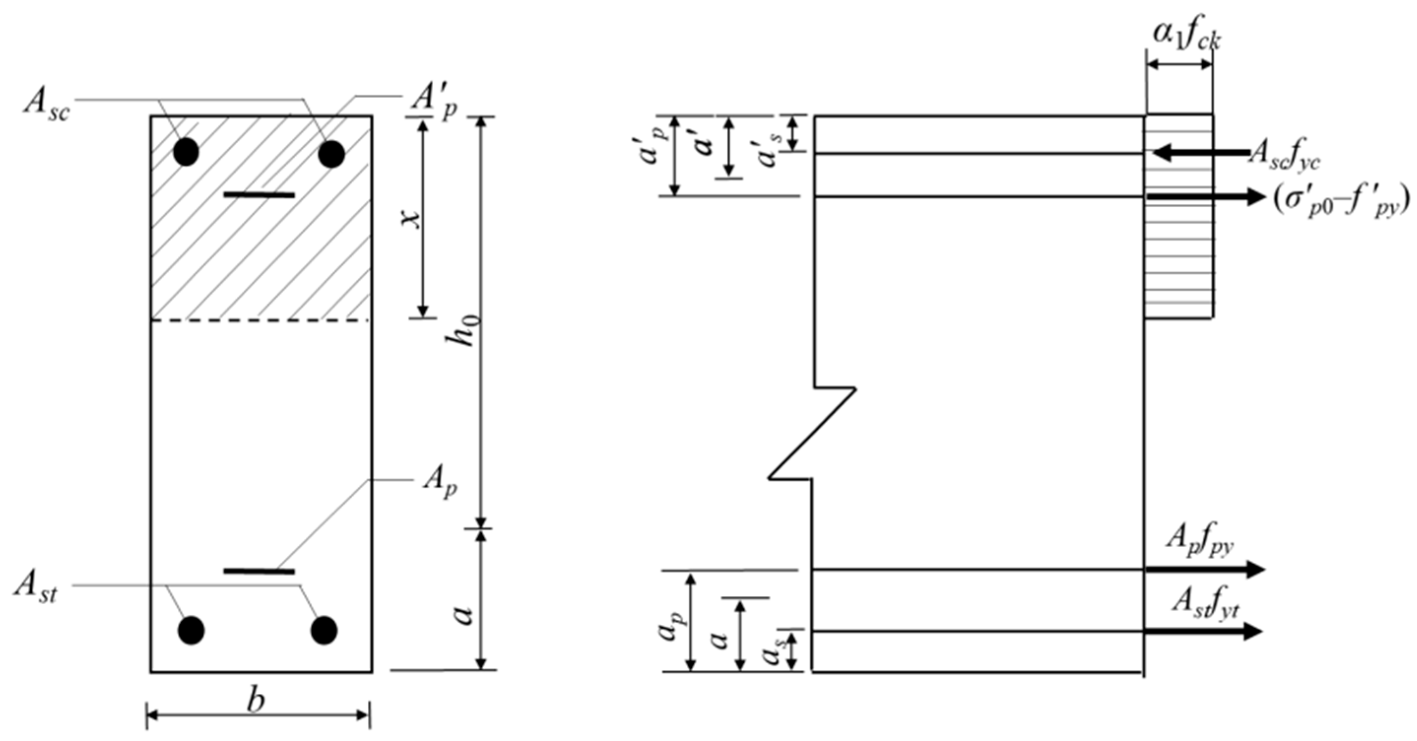 Buildings 14 02047 g010
