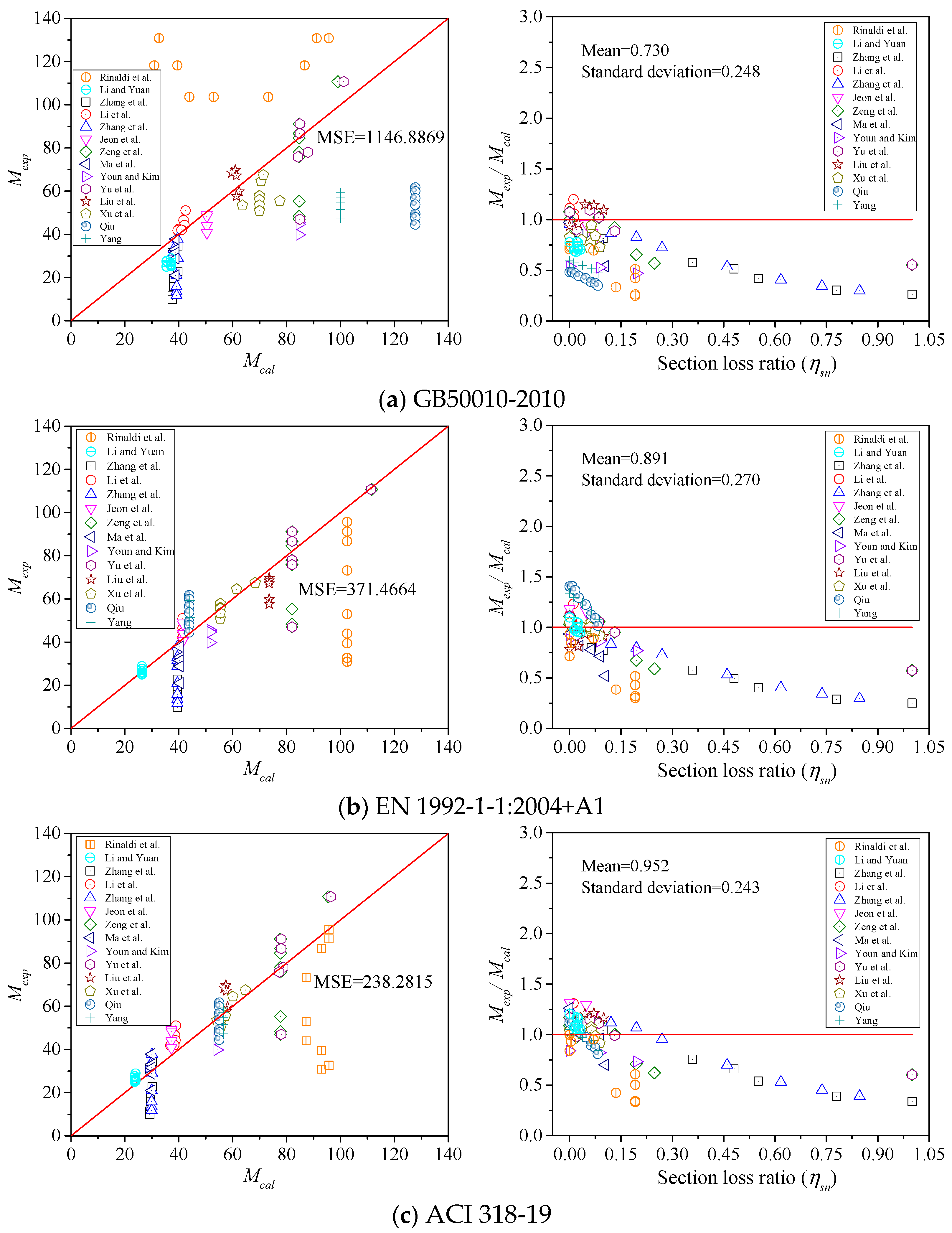 Buildings 14 02047 g013