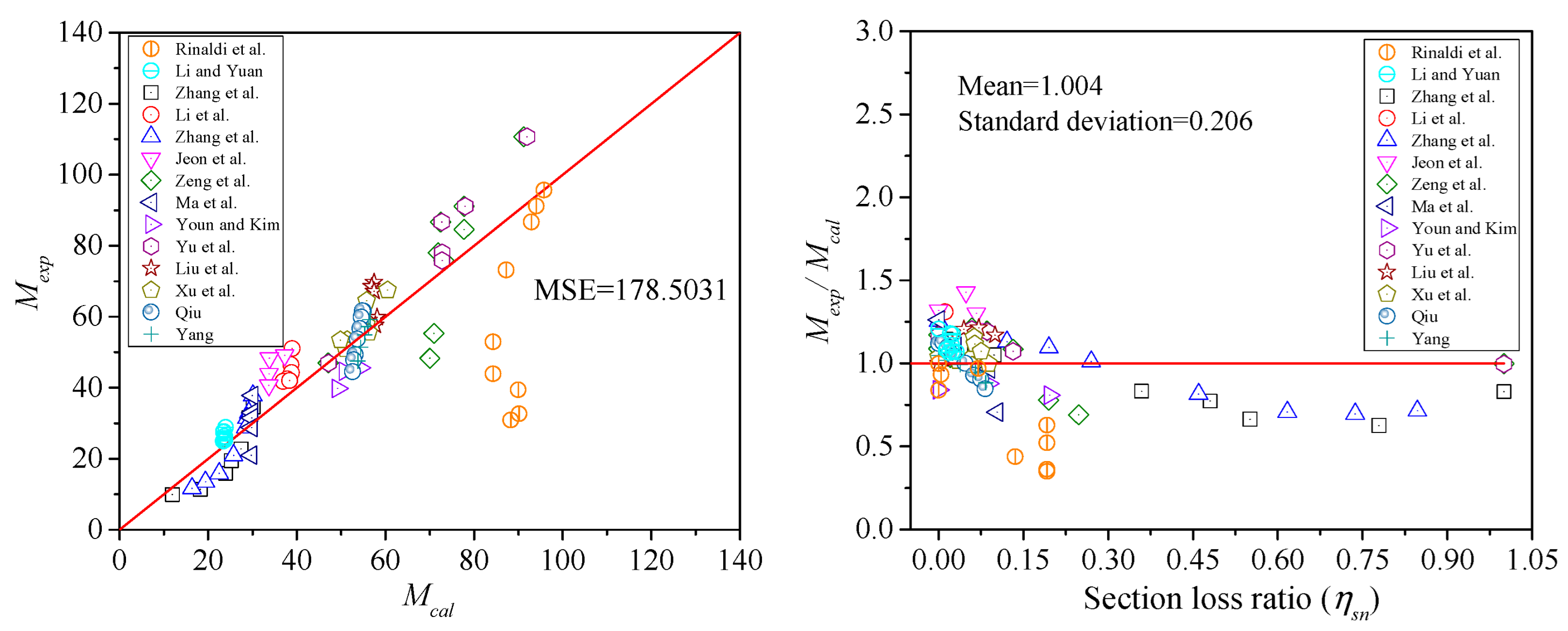 Buildings 14 02047 g014