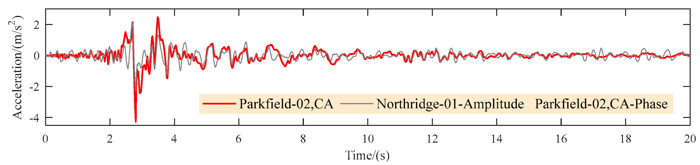 Buildings 14 02048 g003