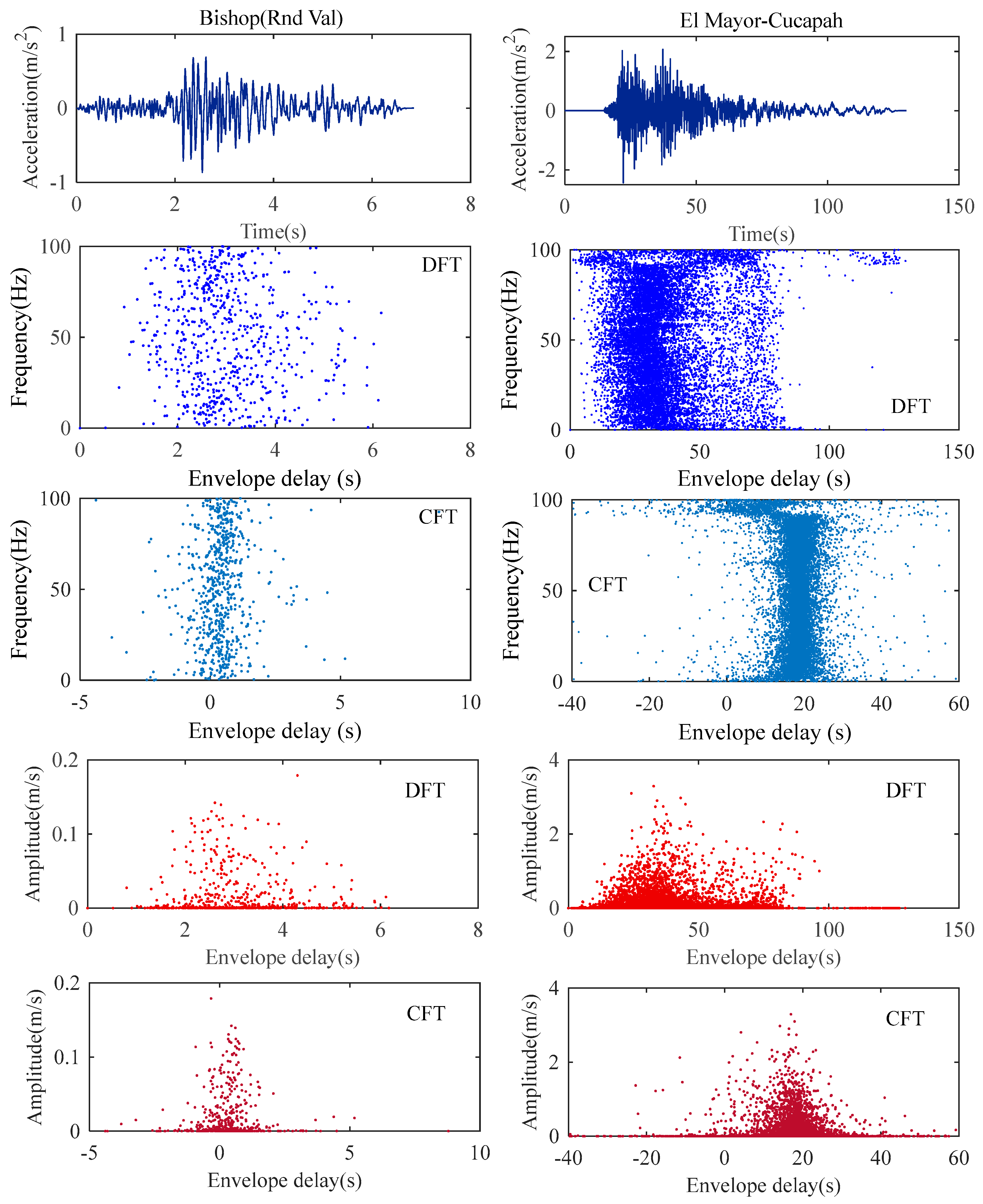 Buildings 14 02048 g005