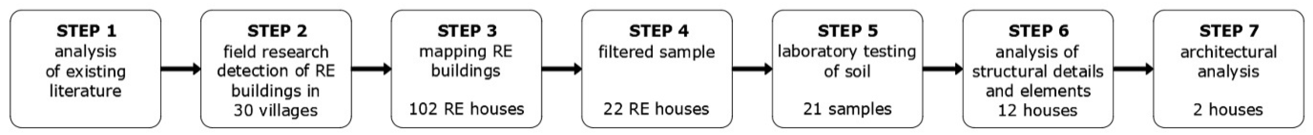 Buildings 14 02049 g001