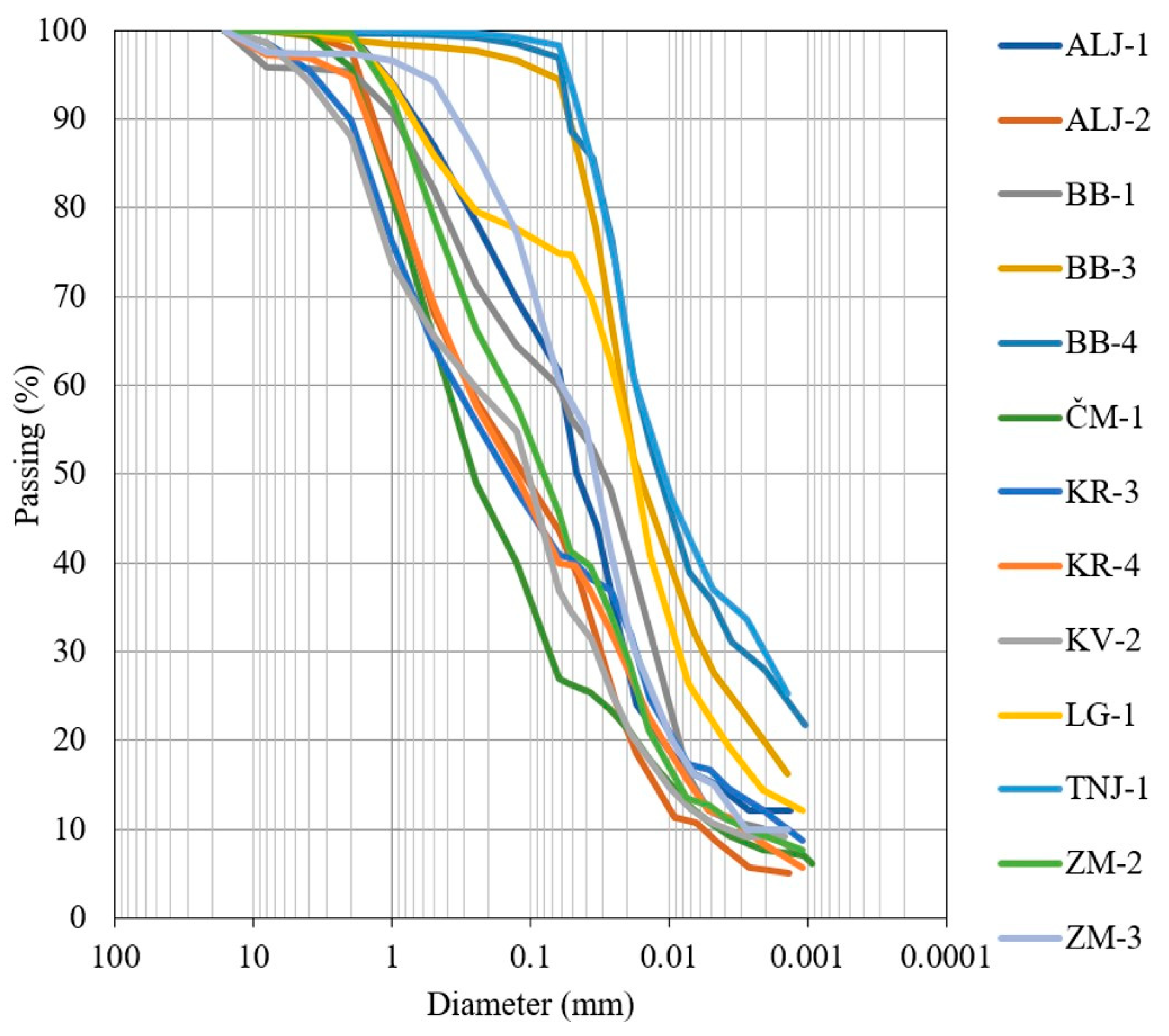 Buildings 14 02049 g009