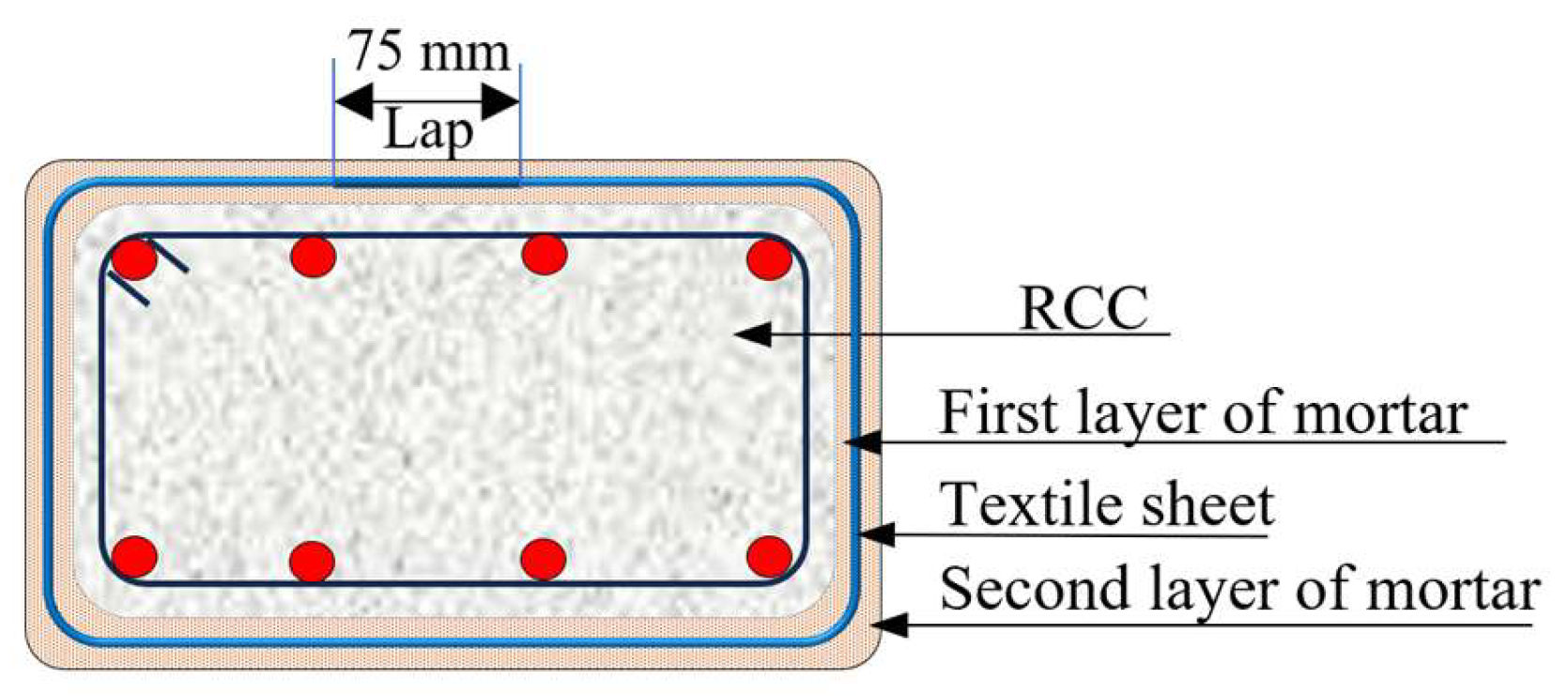 Buildings 14 02050 g002