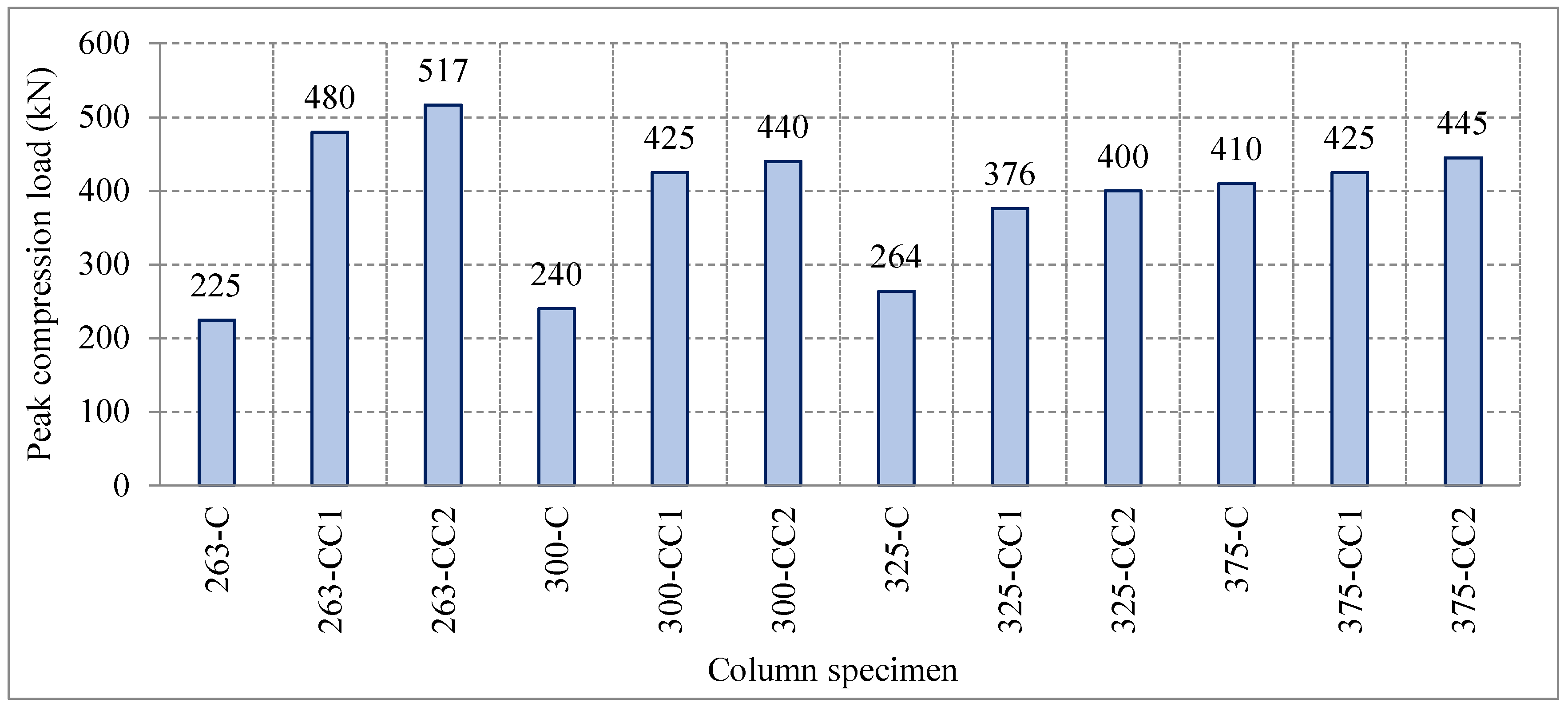Buildings 14 02050 g005