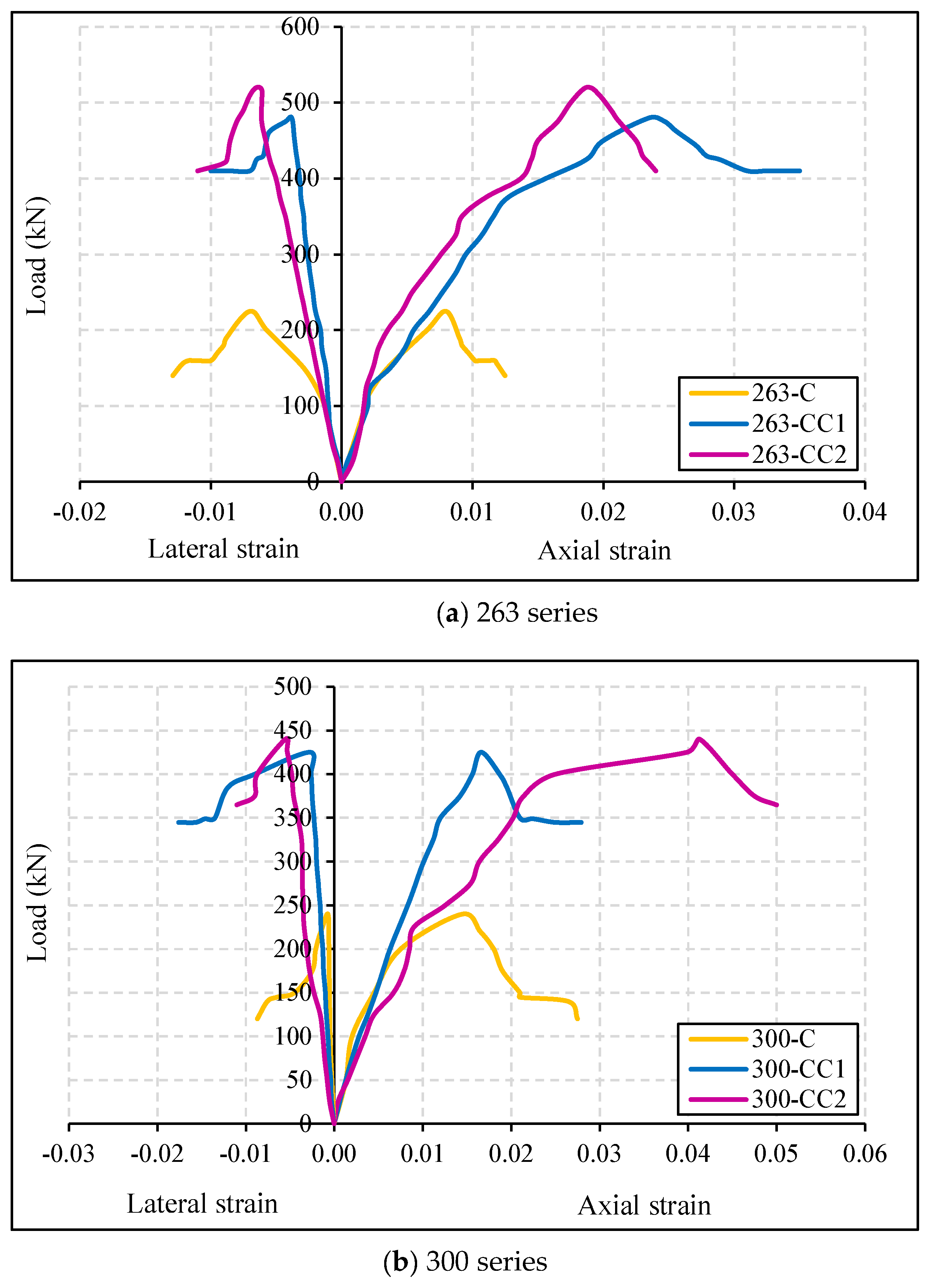 Buildings 14 02050 g008a