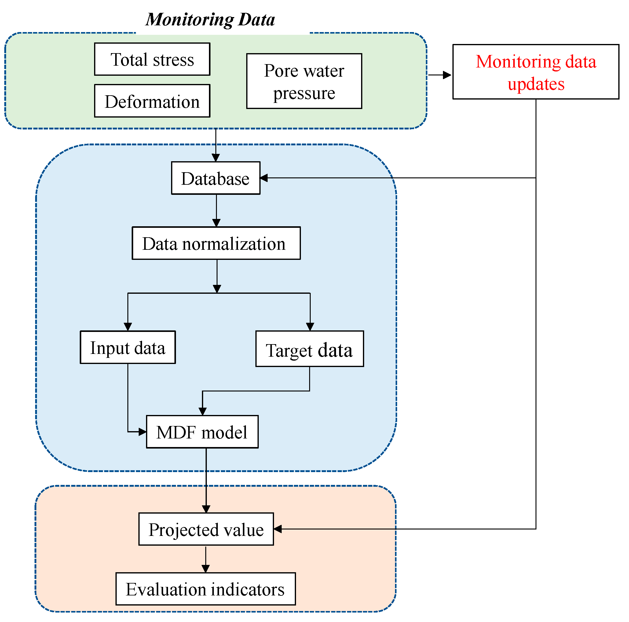 Buildings 14 02055 g004