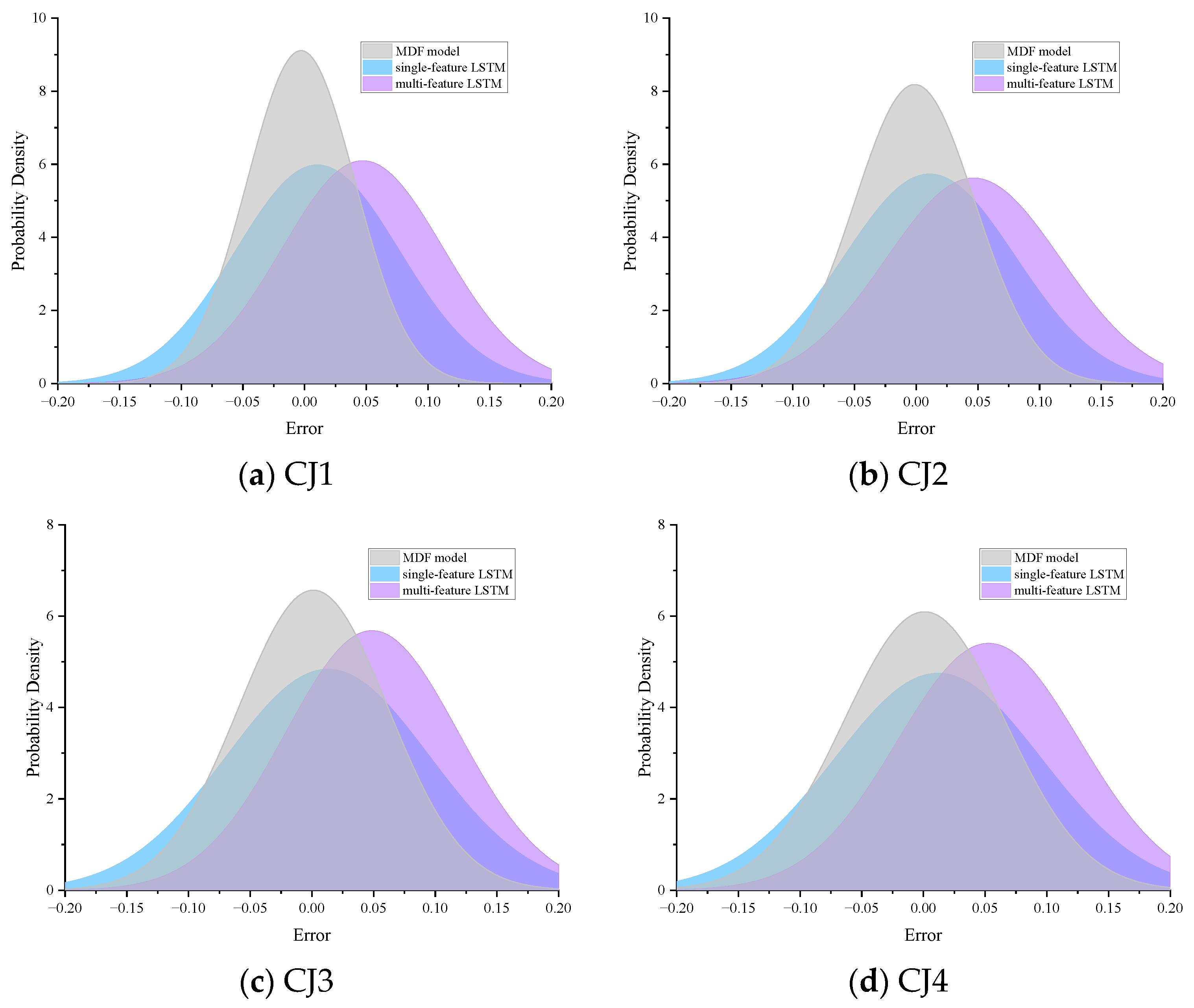 Buildings 14 02055 g009a