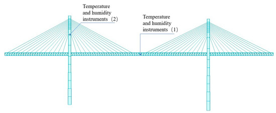 Complete Ensemble Empirical Mode Decomposition and Wavelet