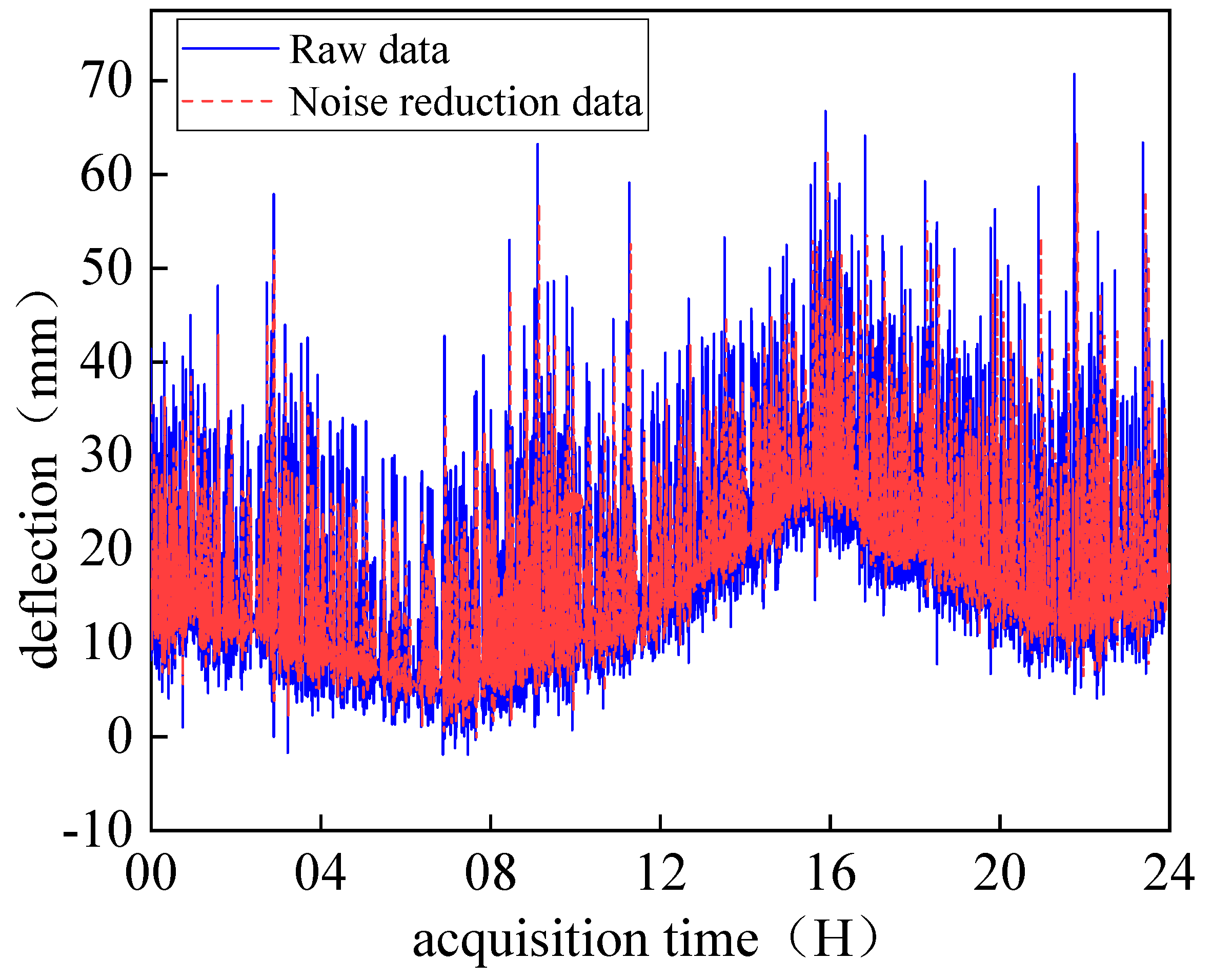 Buildings 14 02056 g010