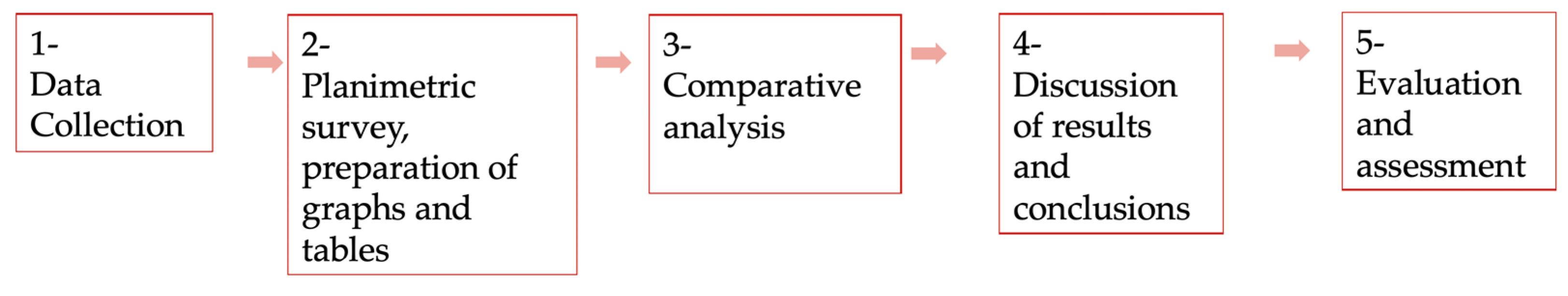 Buildings 14 02057 g013