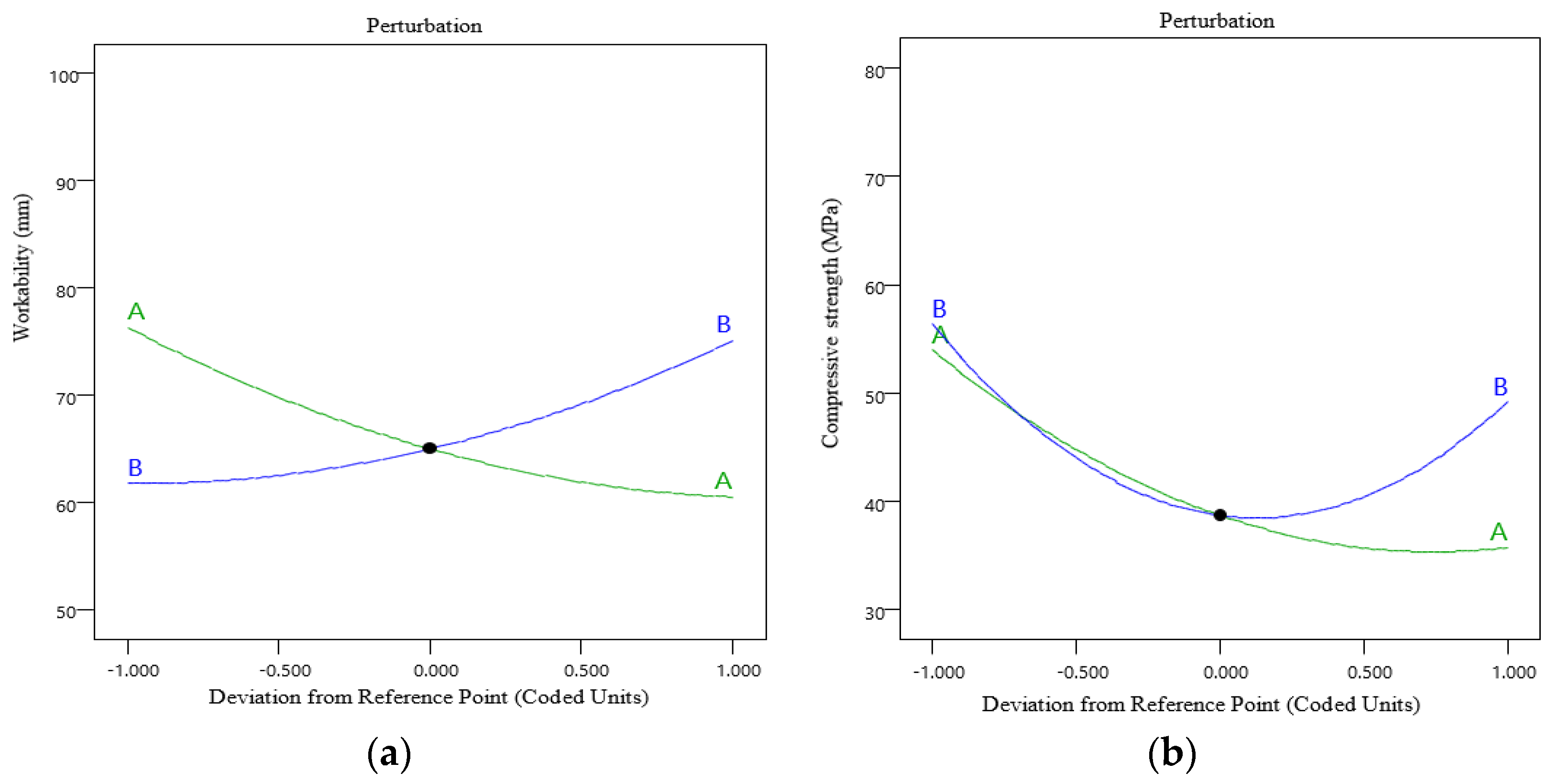 Buildings 14 02058 g004