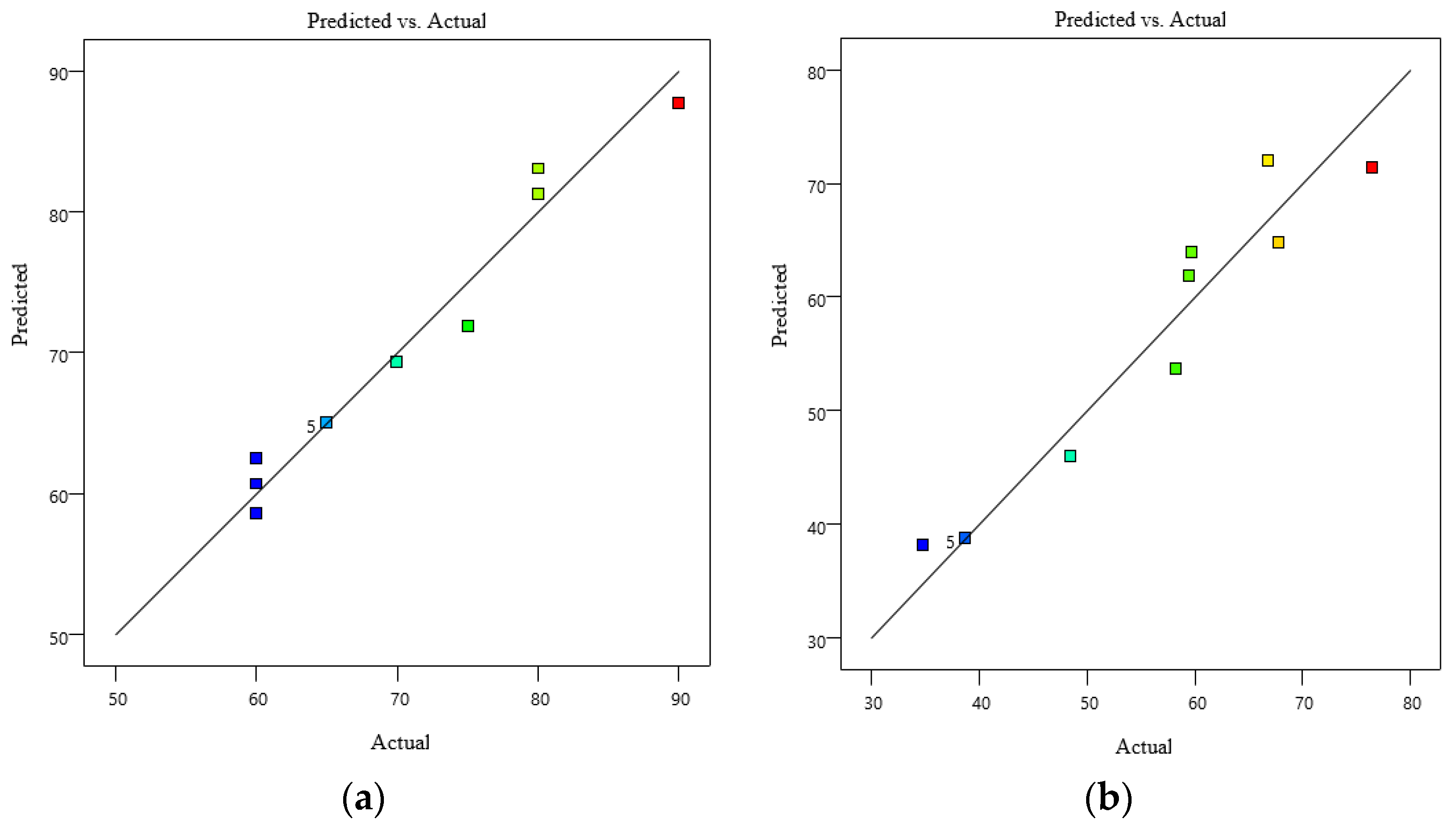 Buildings 14 02058 g005