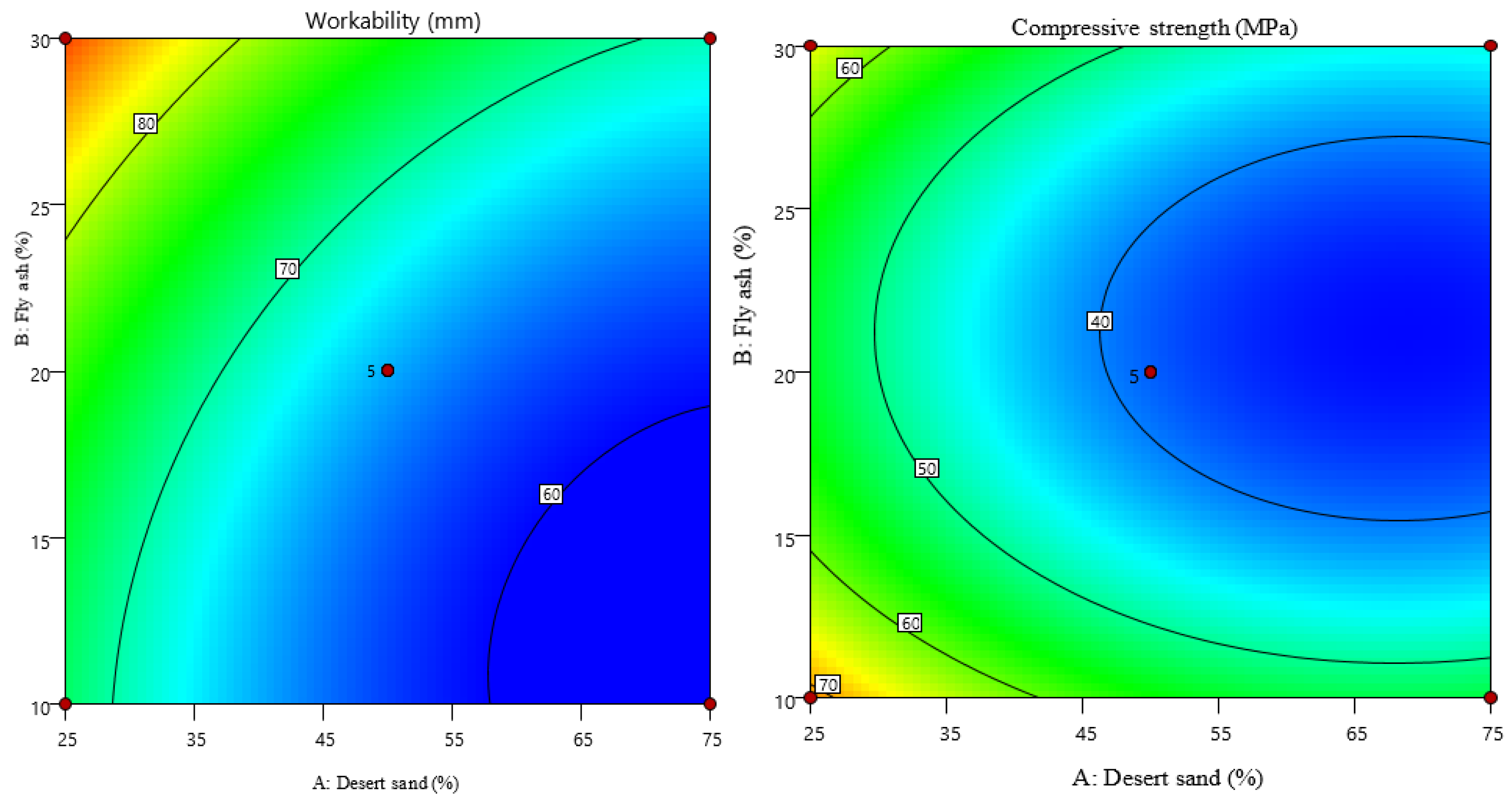 Buildings 14 02058 g006