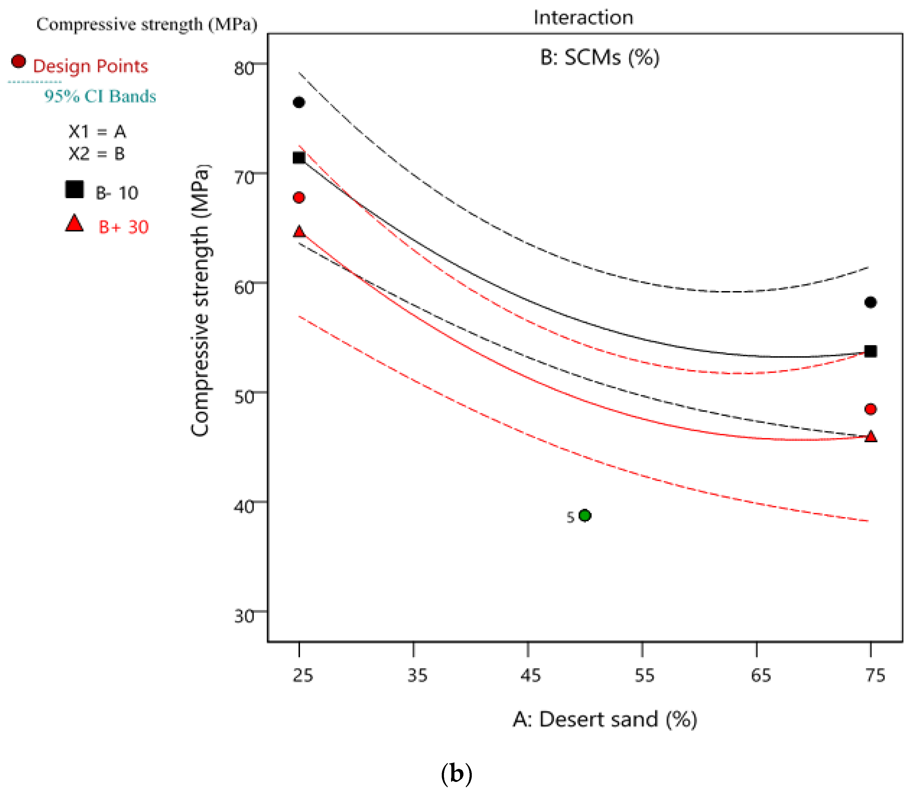 Buildings 14 02058 g008b