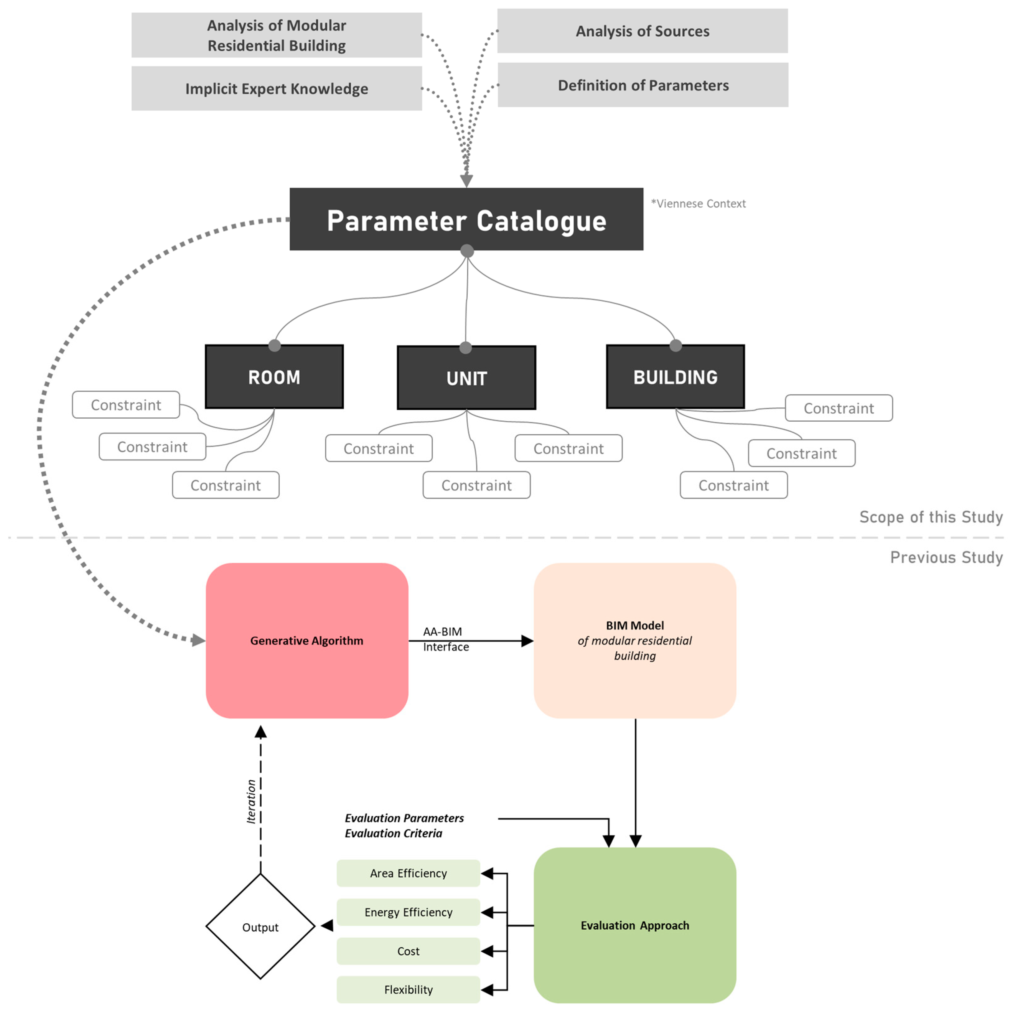 Buildings 14 02059 g001