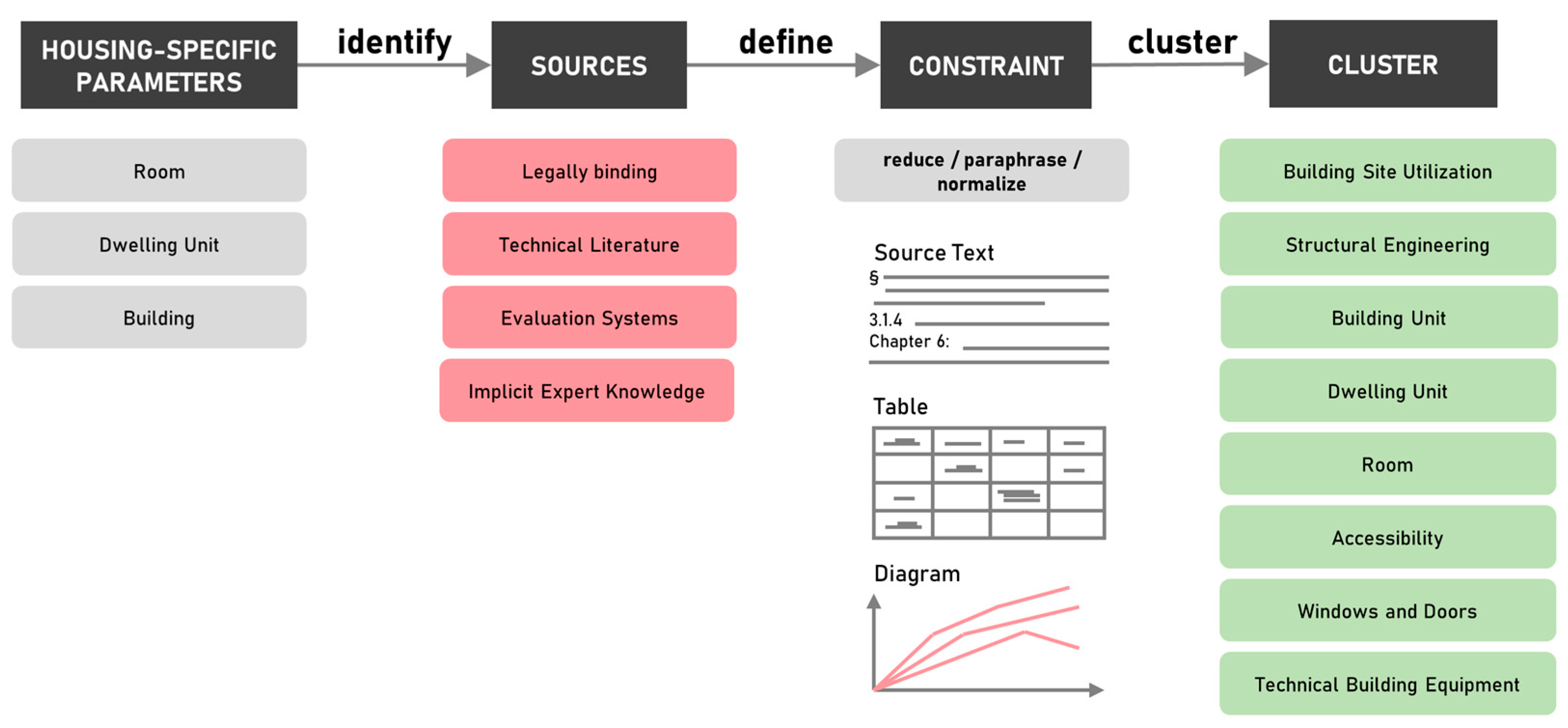 Buildings 14 02059 g002