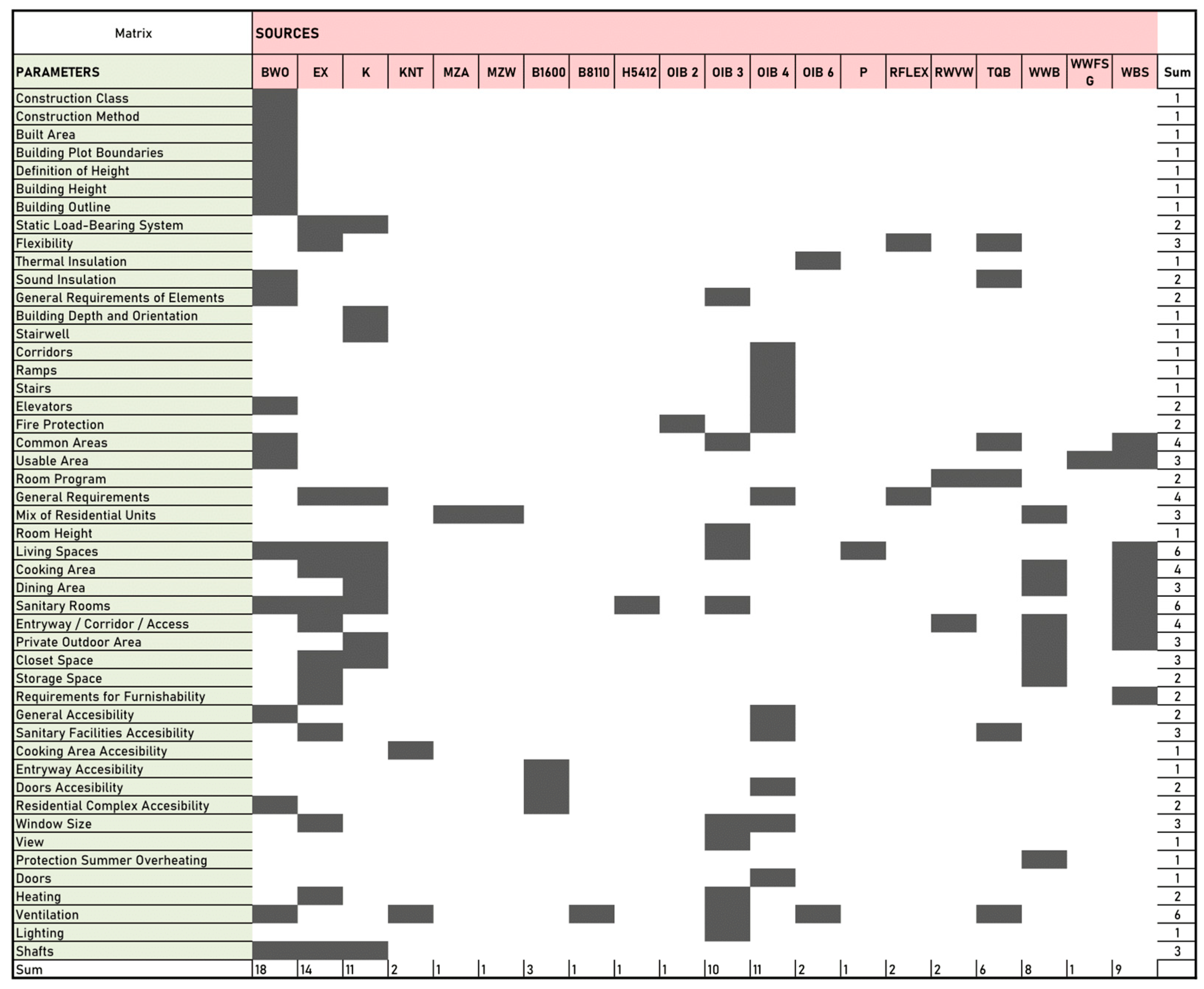 Buildings 14 02059 g003