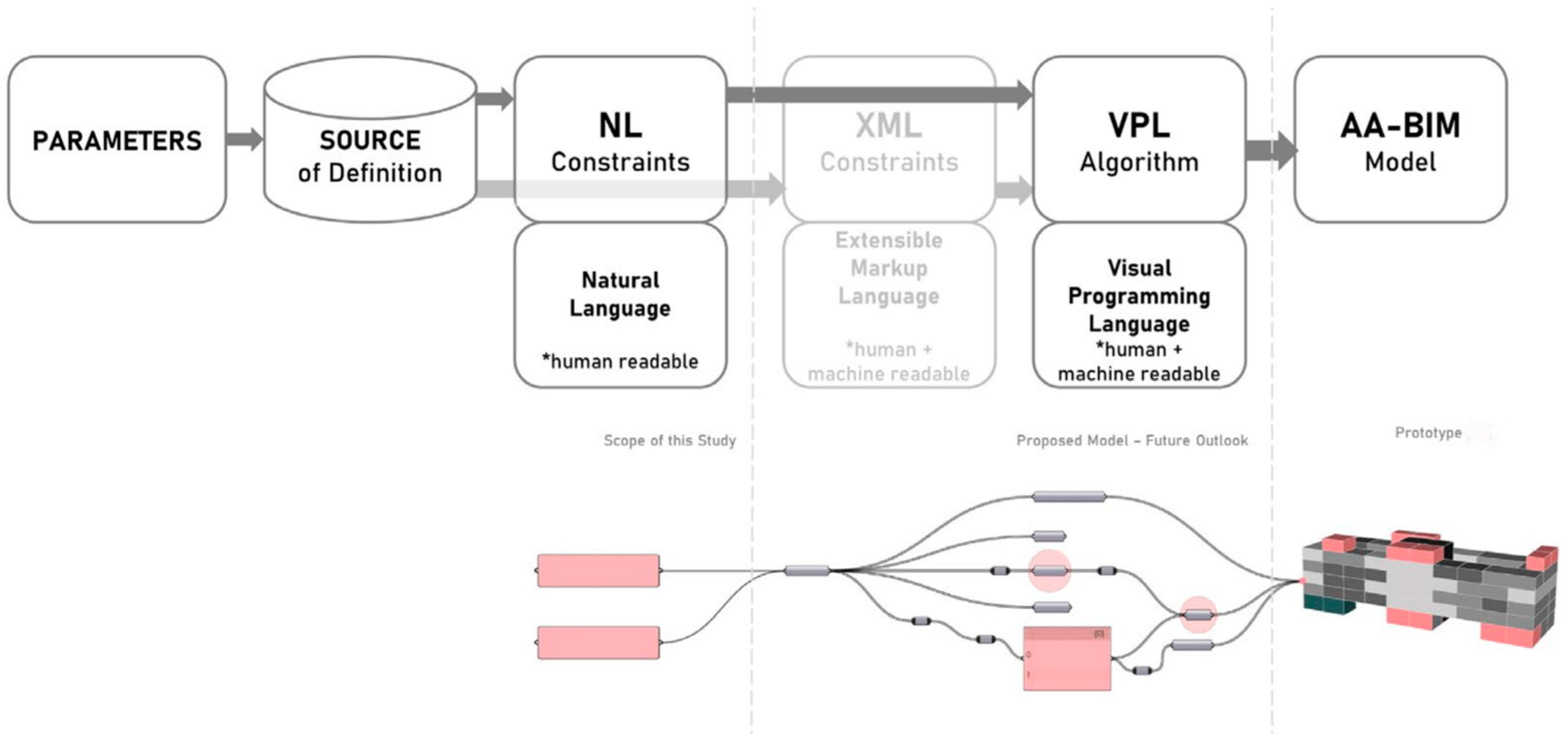 Buildings 14 02059 g005