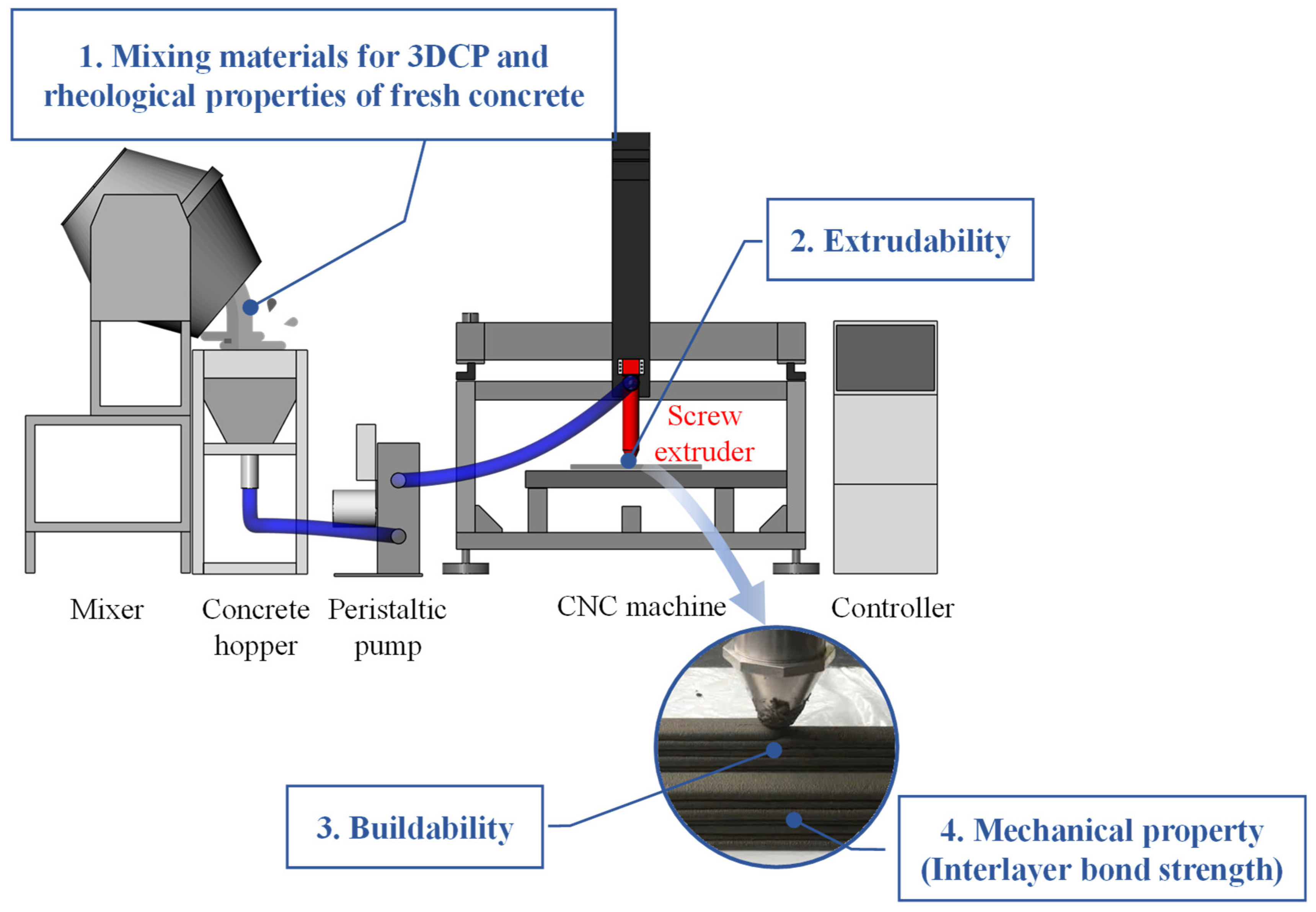 Buildings 14 02060 g002