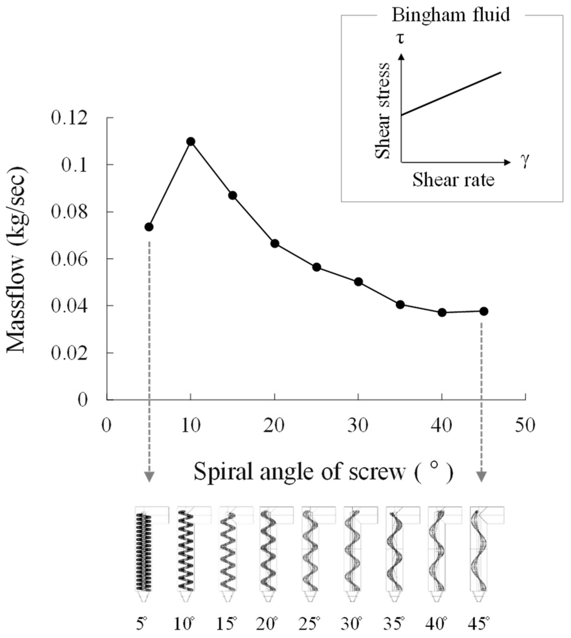 Buildings 14 02060 g003
