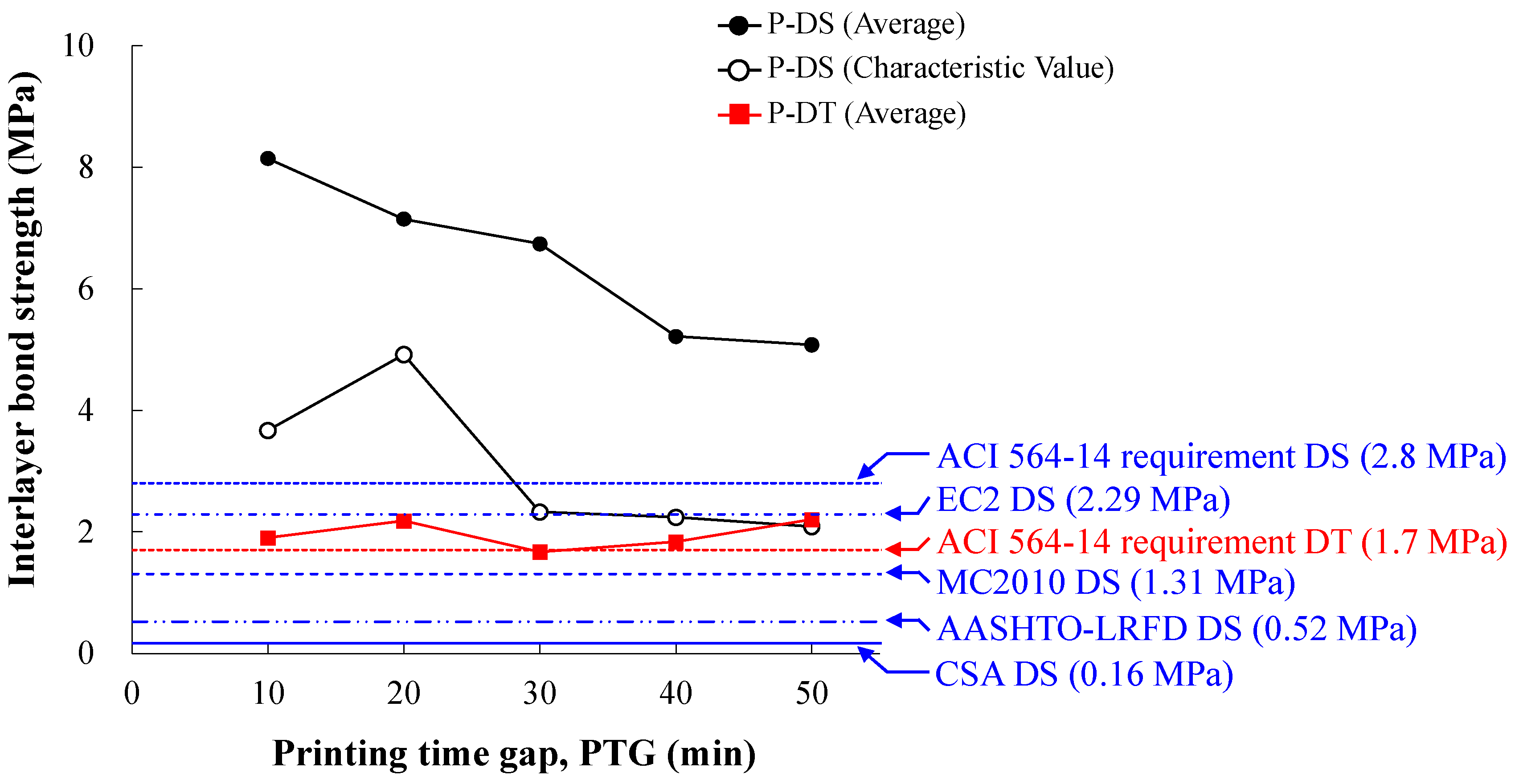 Buildings 14 02060 g018