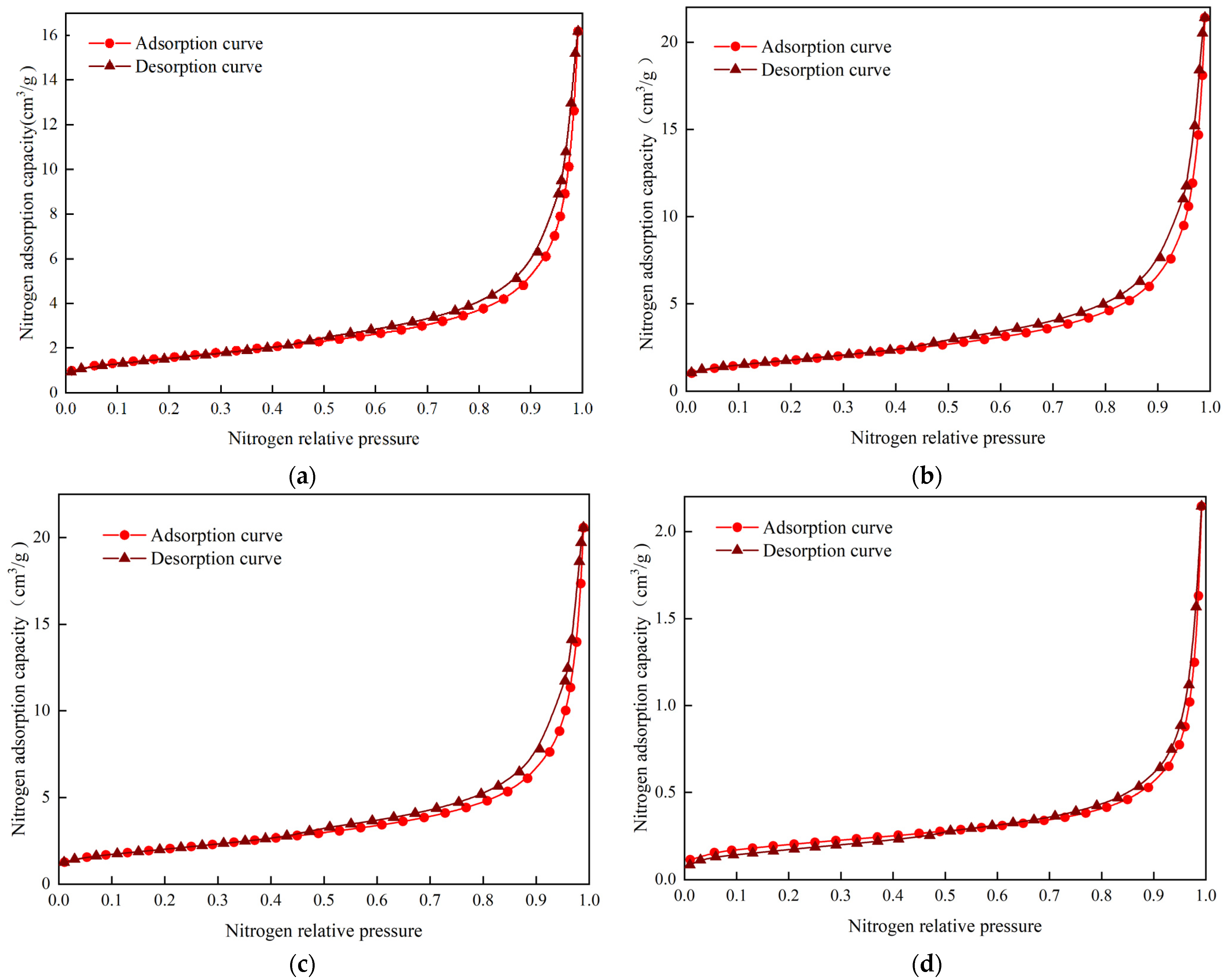 Buildings 14 02061 g003