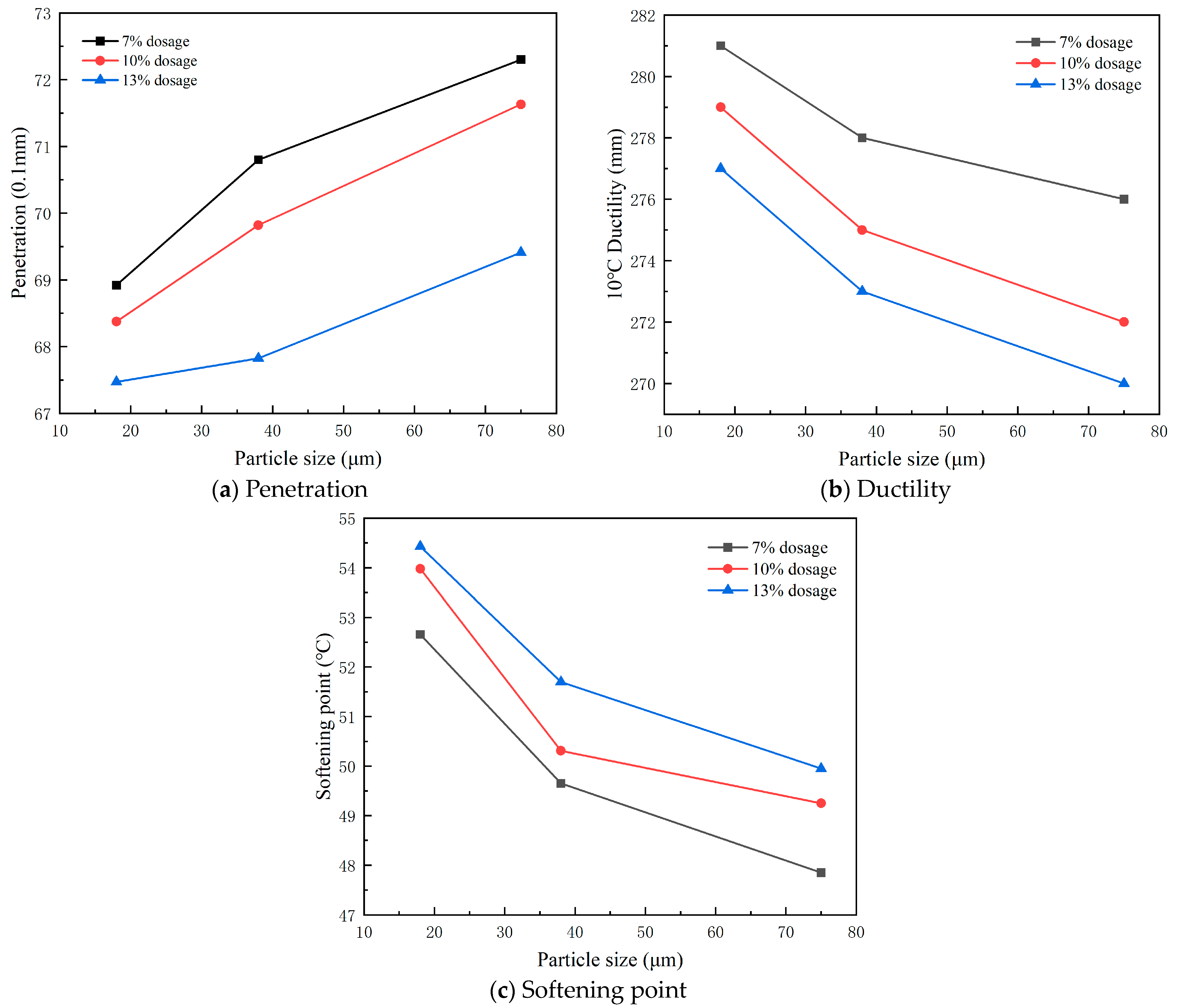 Buildings 14 02061 g004