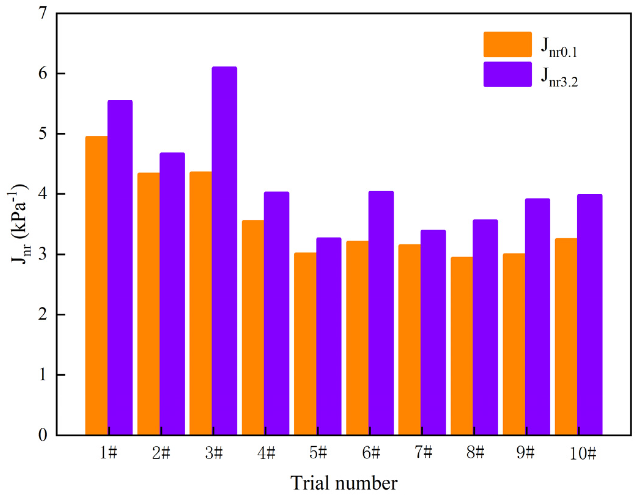 Buildings 14 02061 g007