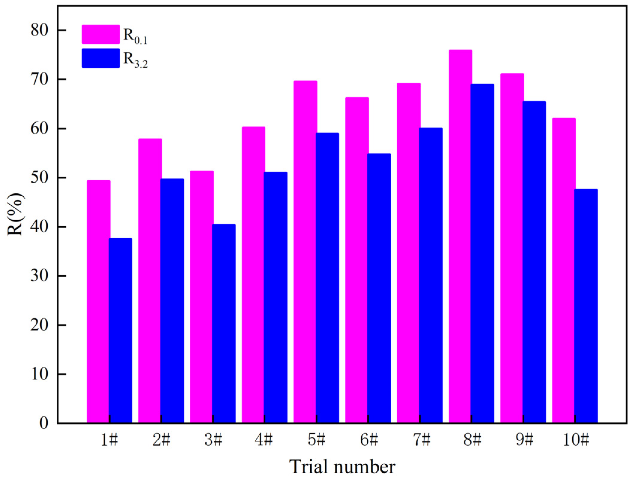 Buildings 14 02061 g008