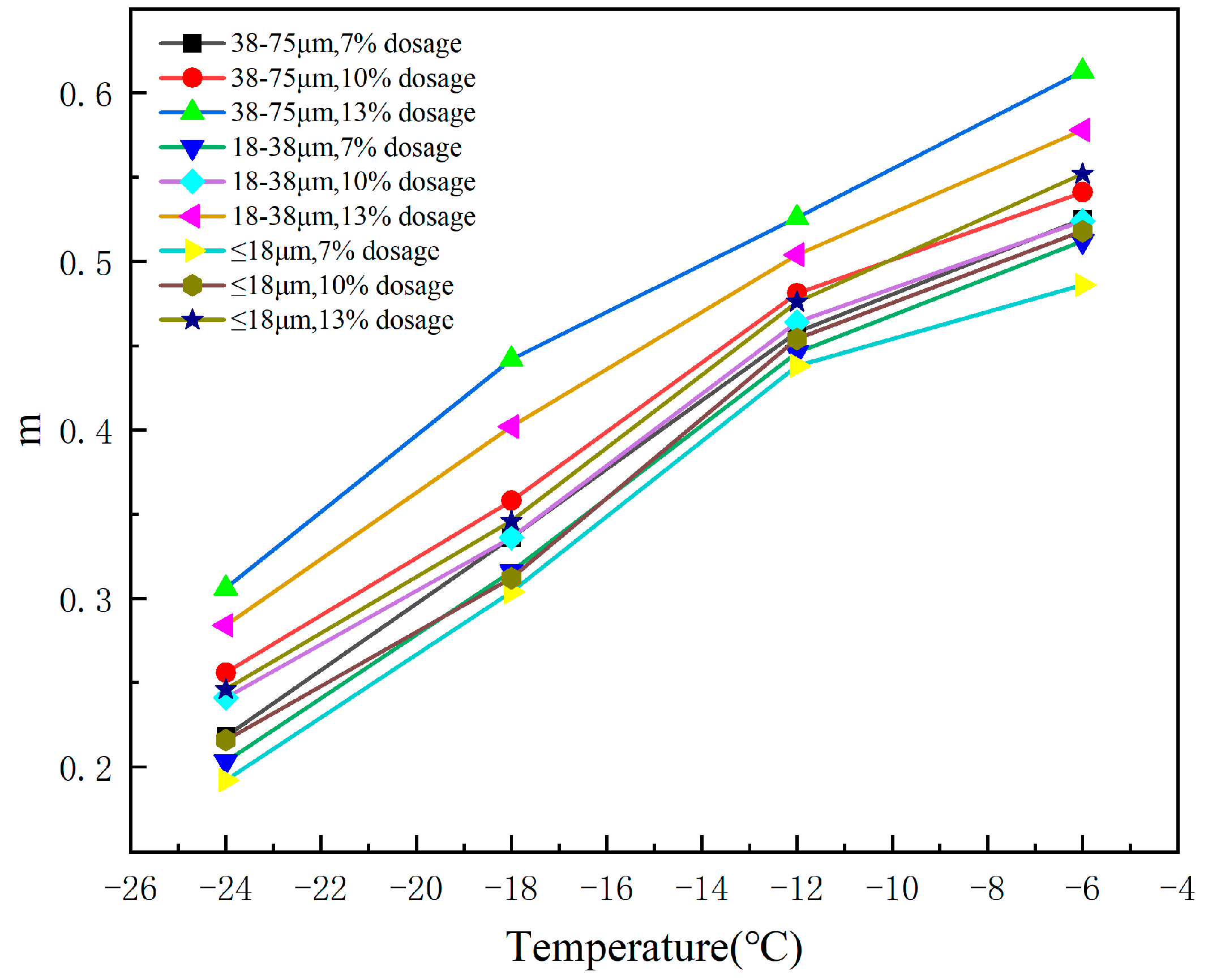Buildings 14 02061 g010