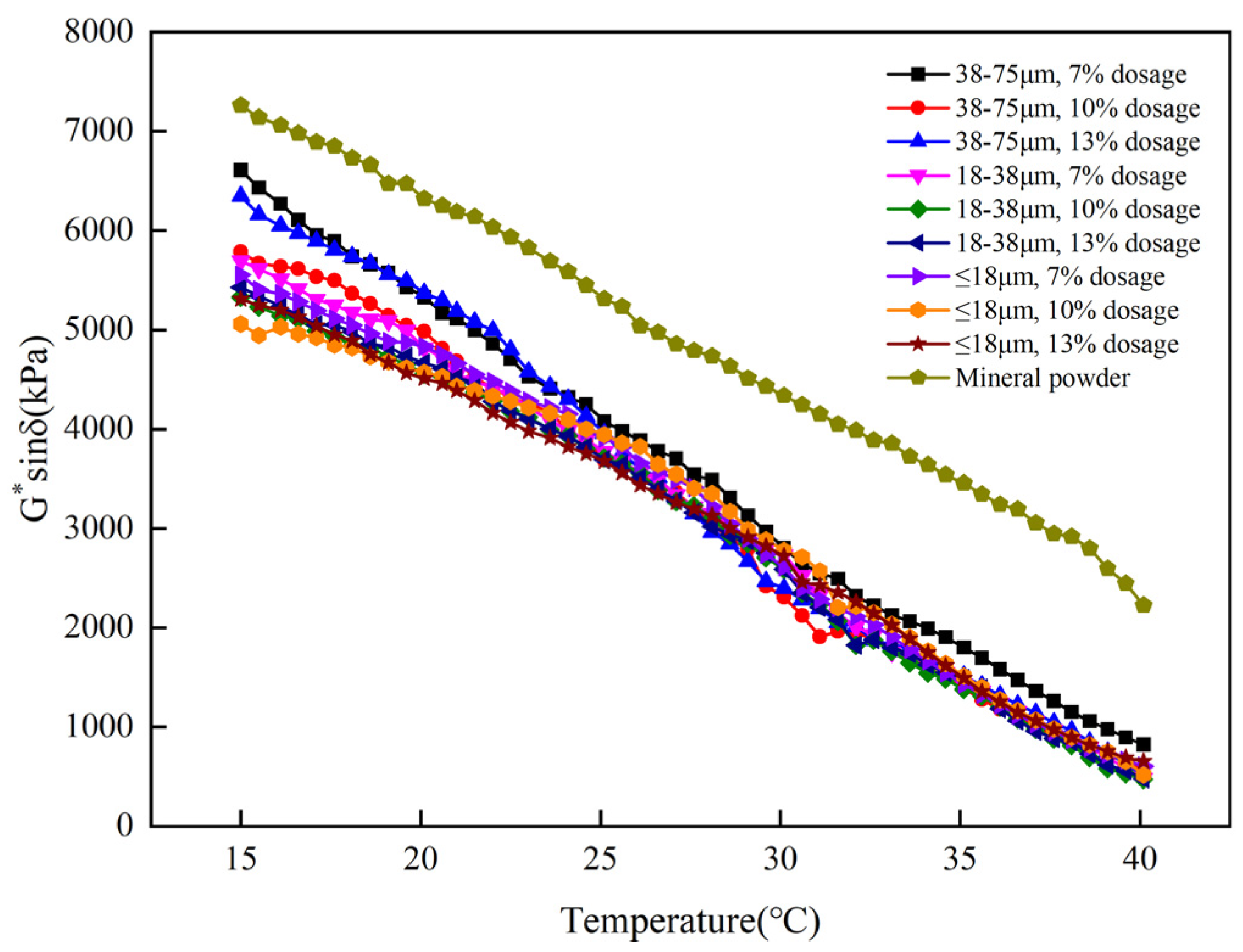 Buildings 14 02061 g011