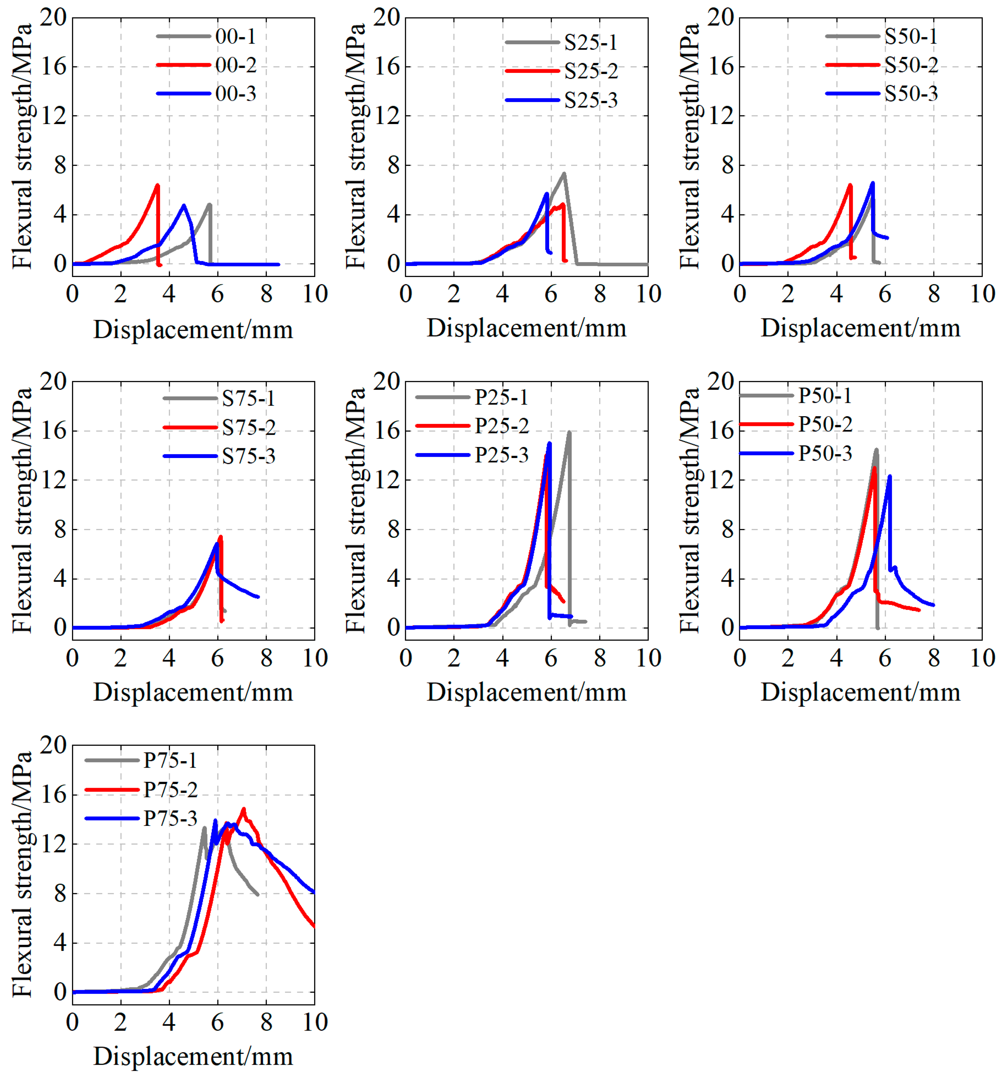 Buildings 14 02062 g005