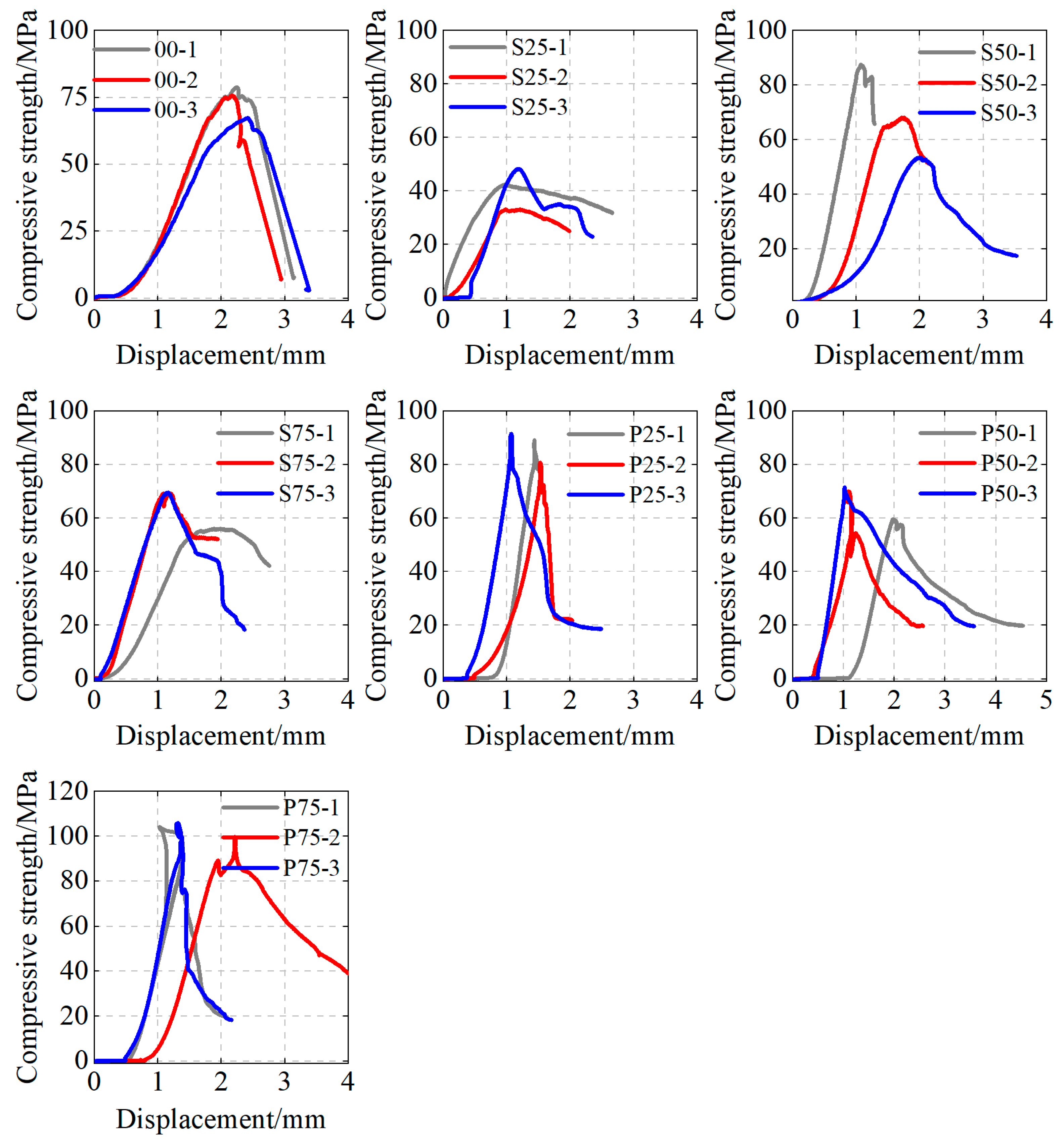 Buildings 14 02062 g007