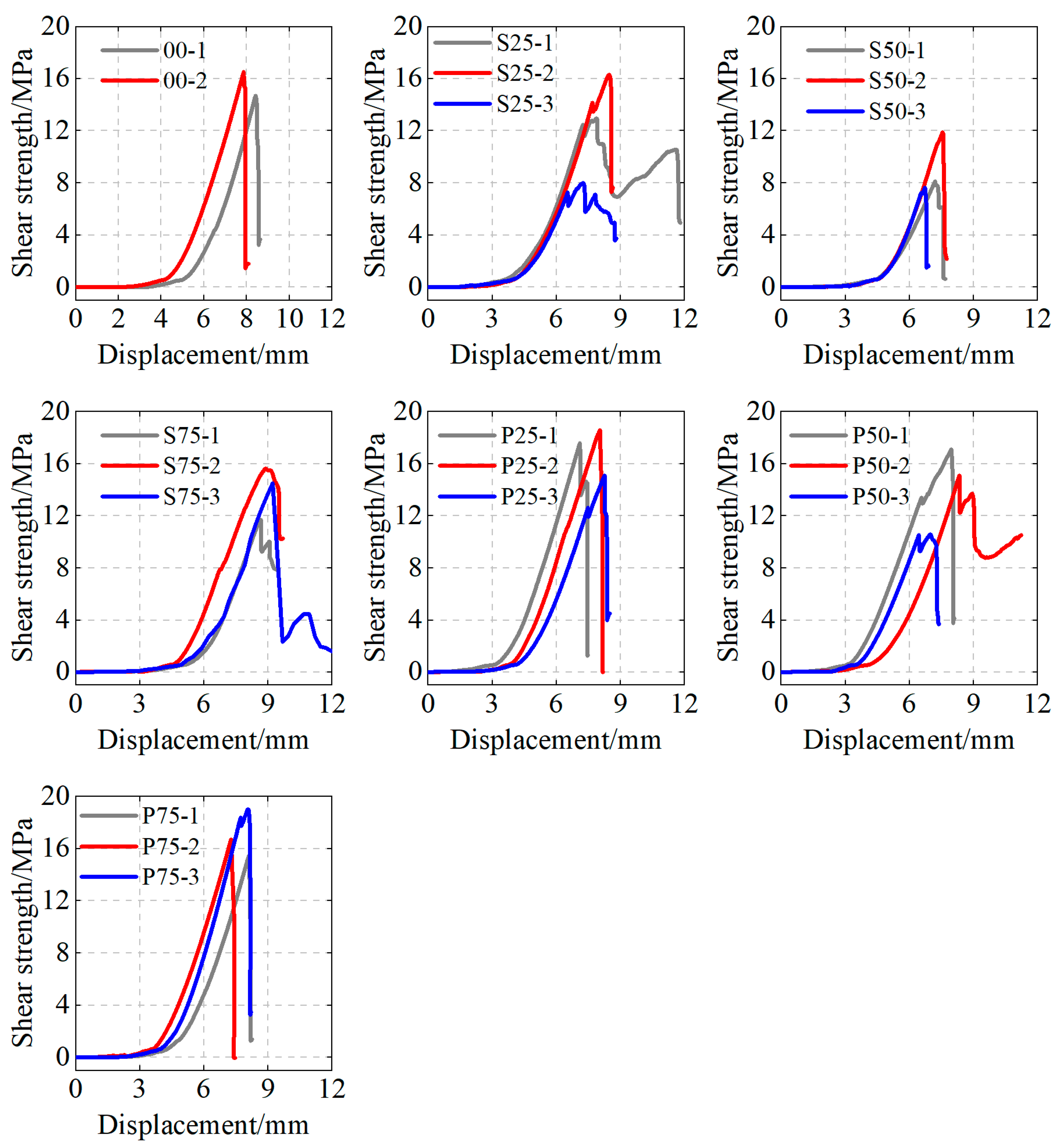 Buildings 14 02062 g009