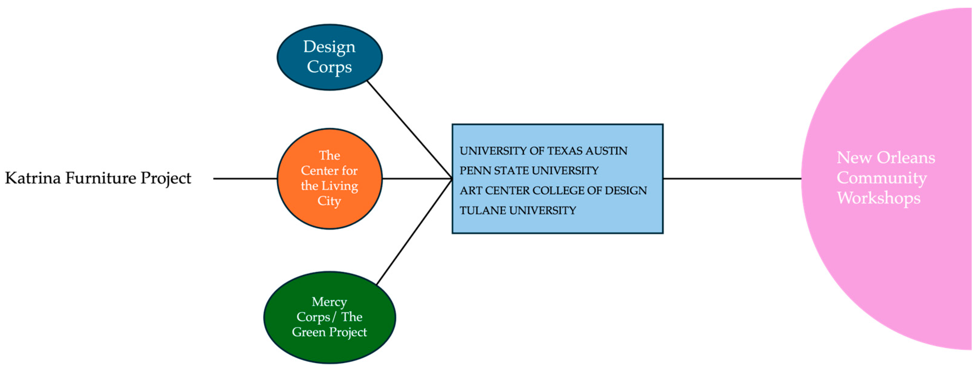 Buildings 14 02065 g001