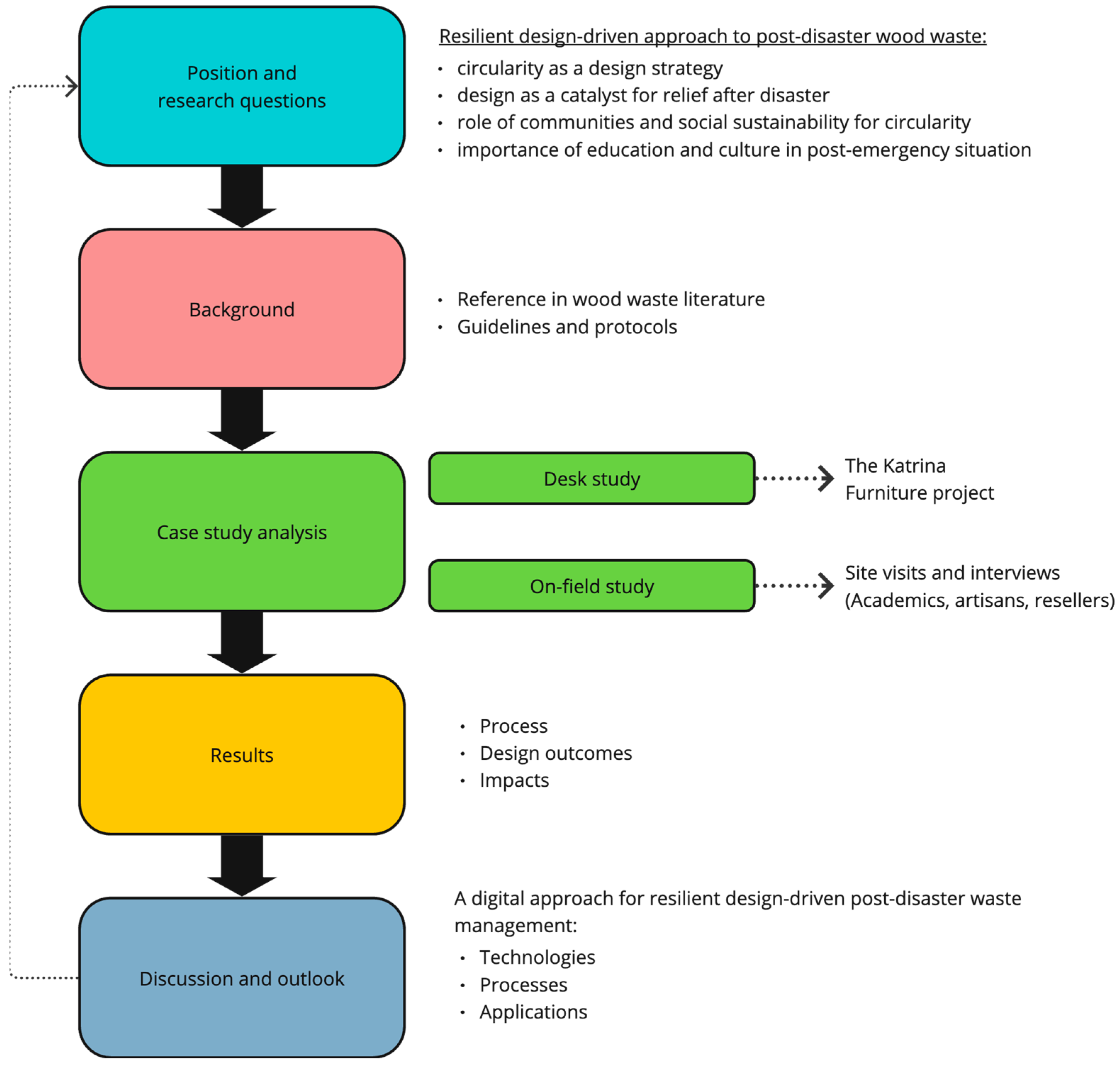 Buildings 14 02065 g002