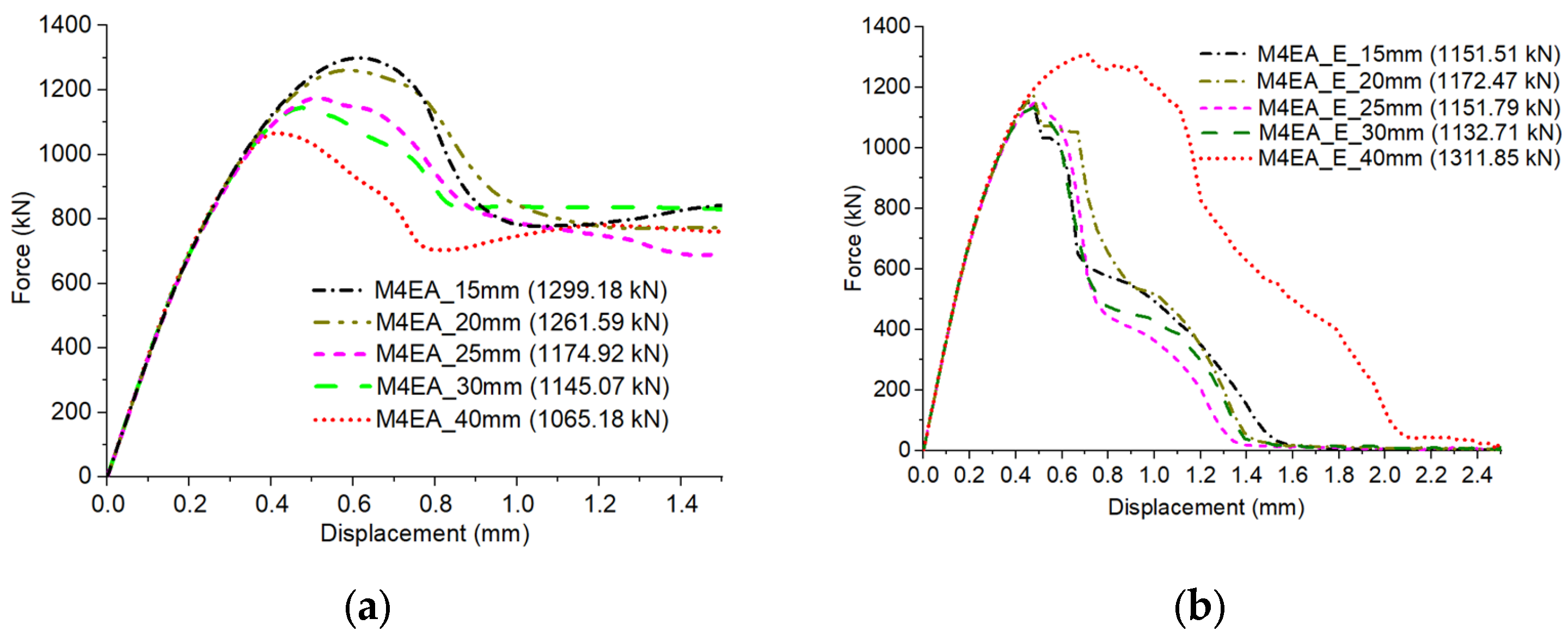 Buildings 14 02066 g005 Buildings 14 02066 g005