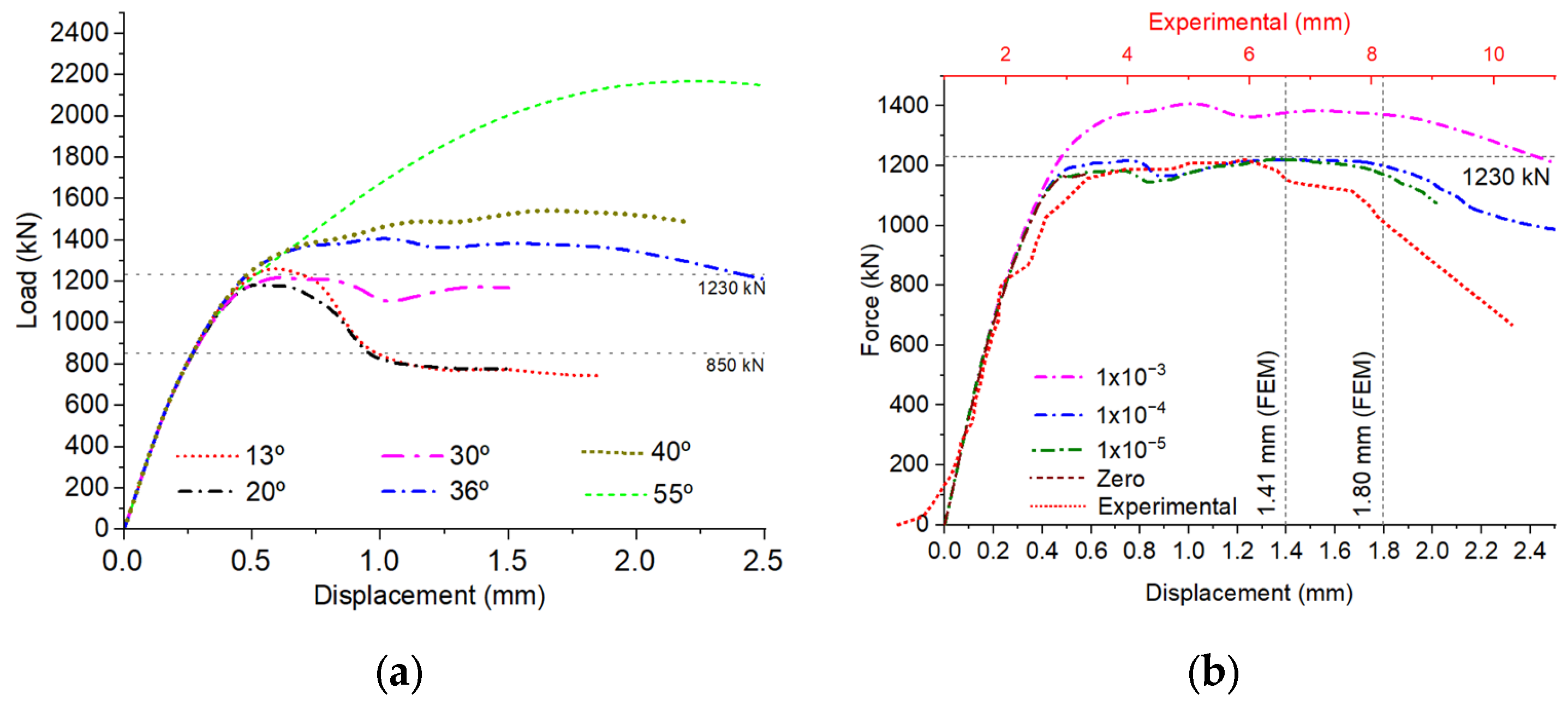 Buildings 14 02066 g006 Buildings 14 02066 g006