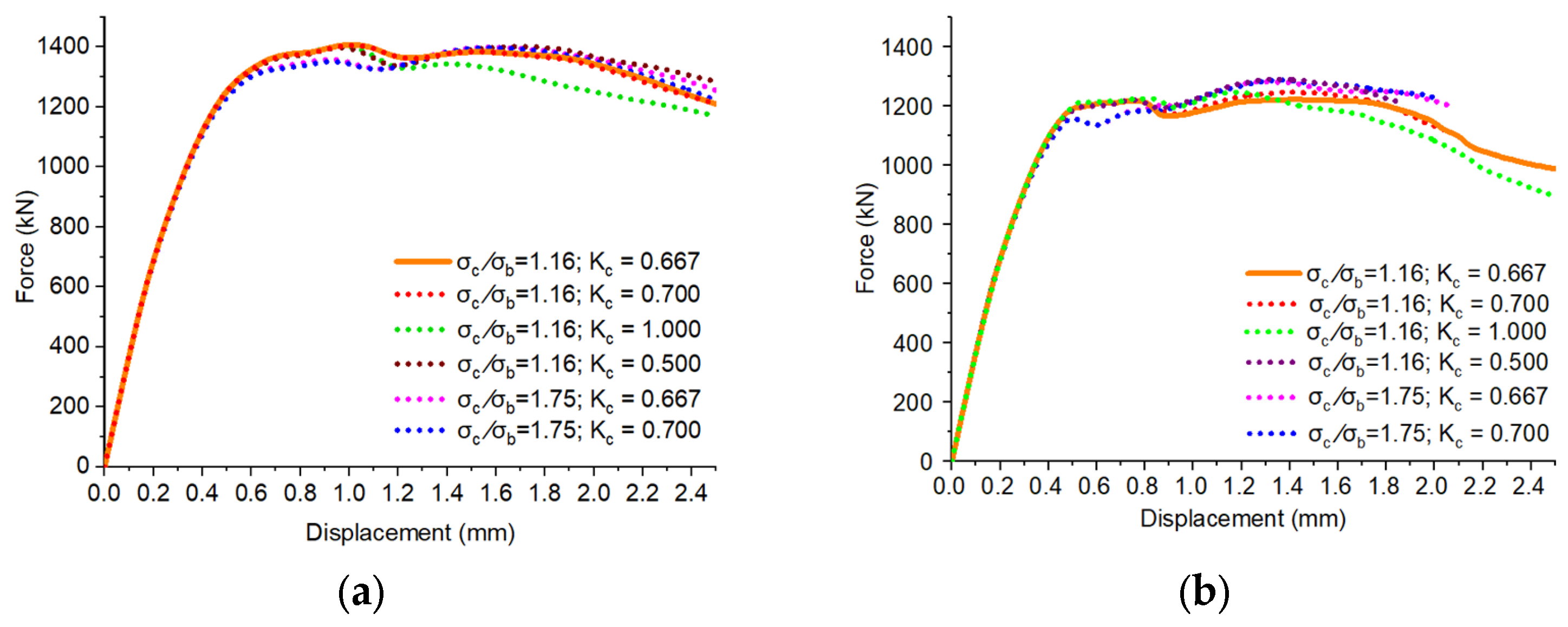 Buildings 14 02066 g007 Buildings 14 02066 g007