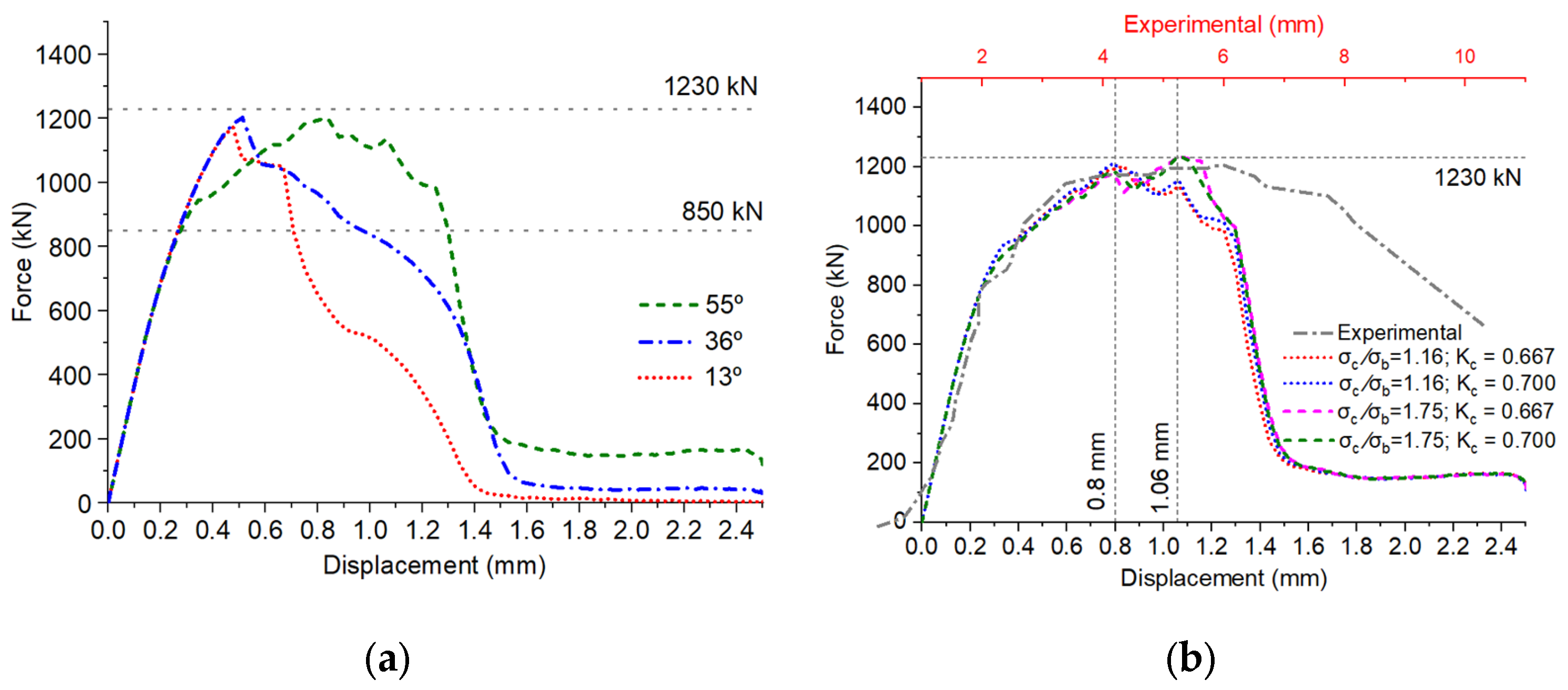Buildings 14 02066 g008 Buildings 14 02066 g008
