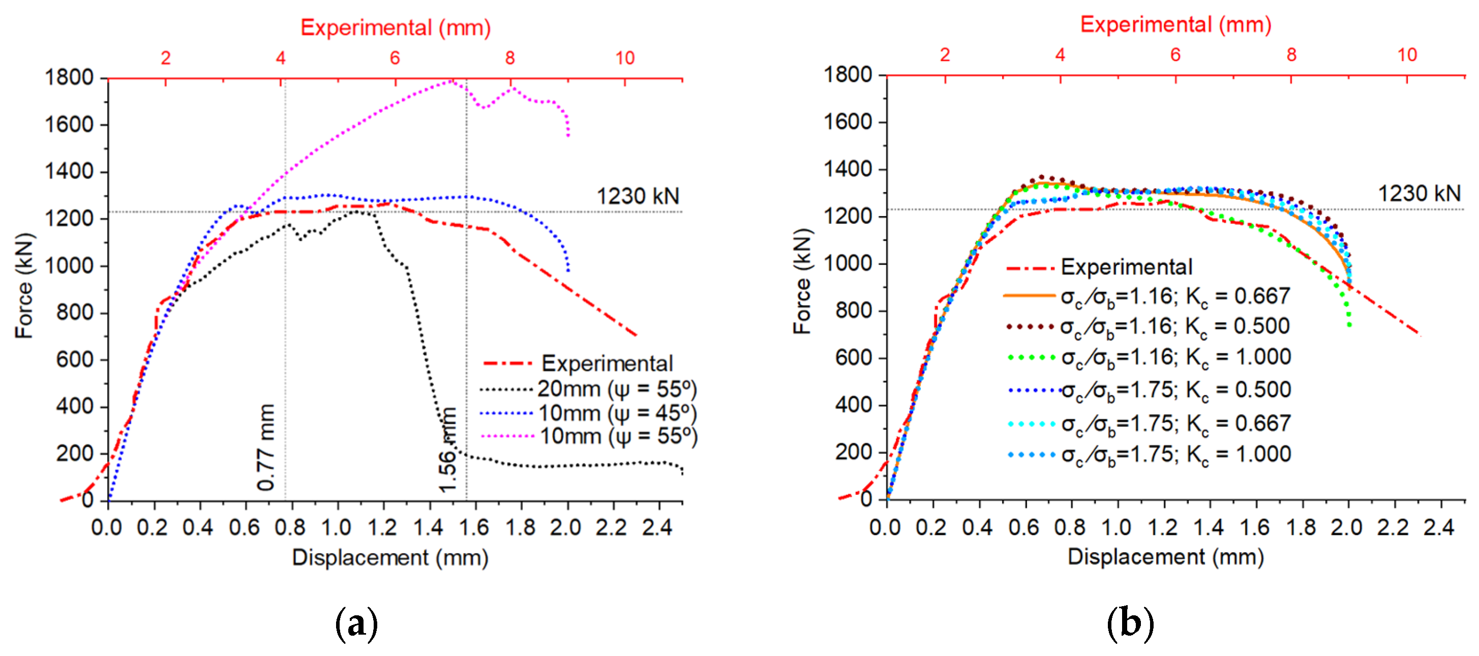 Buildings 14 02066 g009 Buildings 14 02066 g009