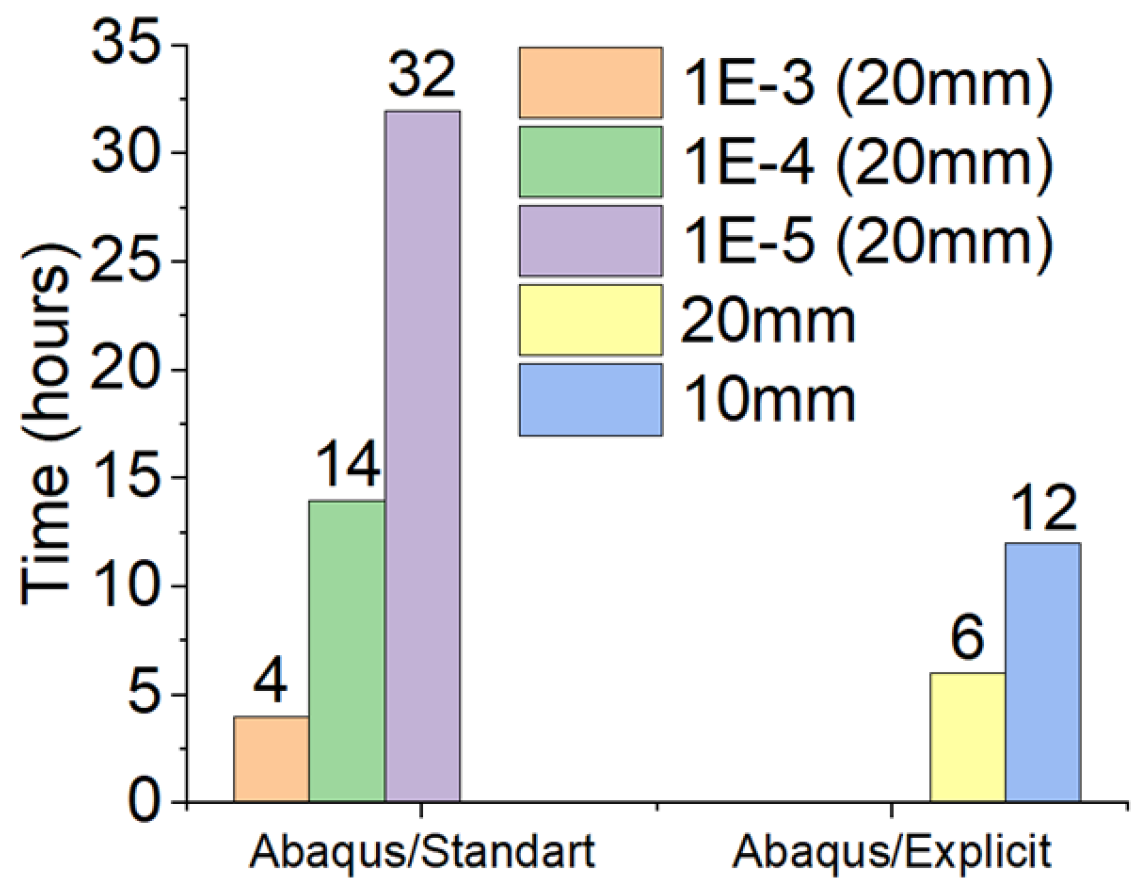 Buildings 14 02066 g010 Buildings 14 02066 g010