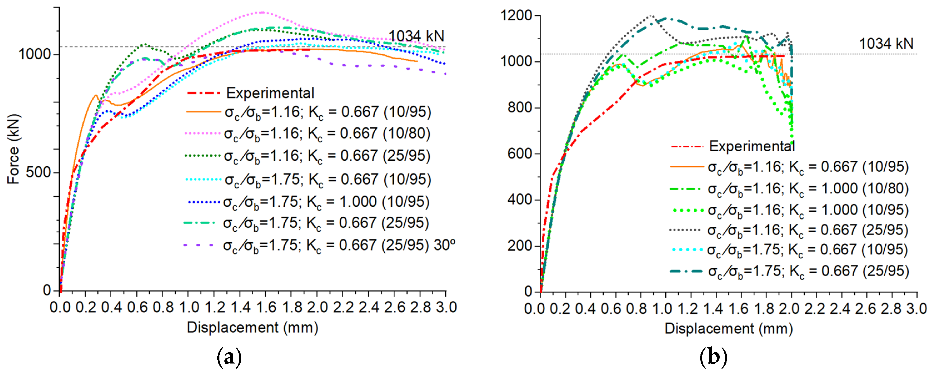 Buildings 14 02066 g015 Buildings 14 02066 g015