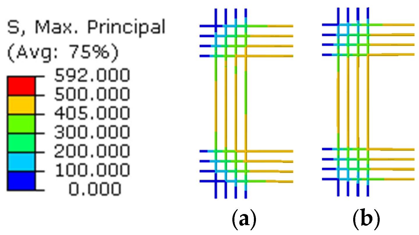 Buildings 14 02066 g017 Buildings 14 02066 g017