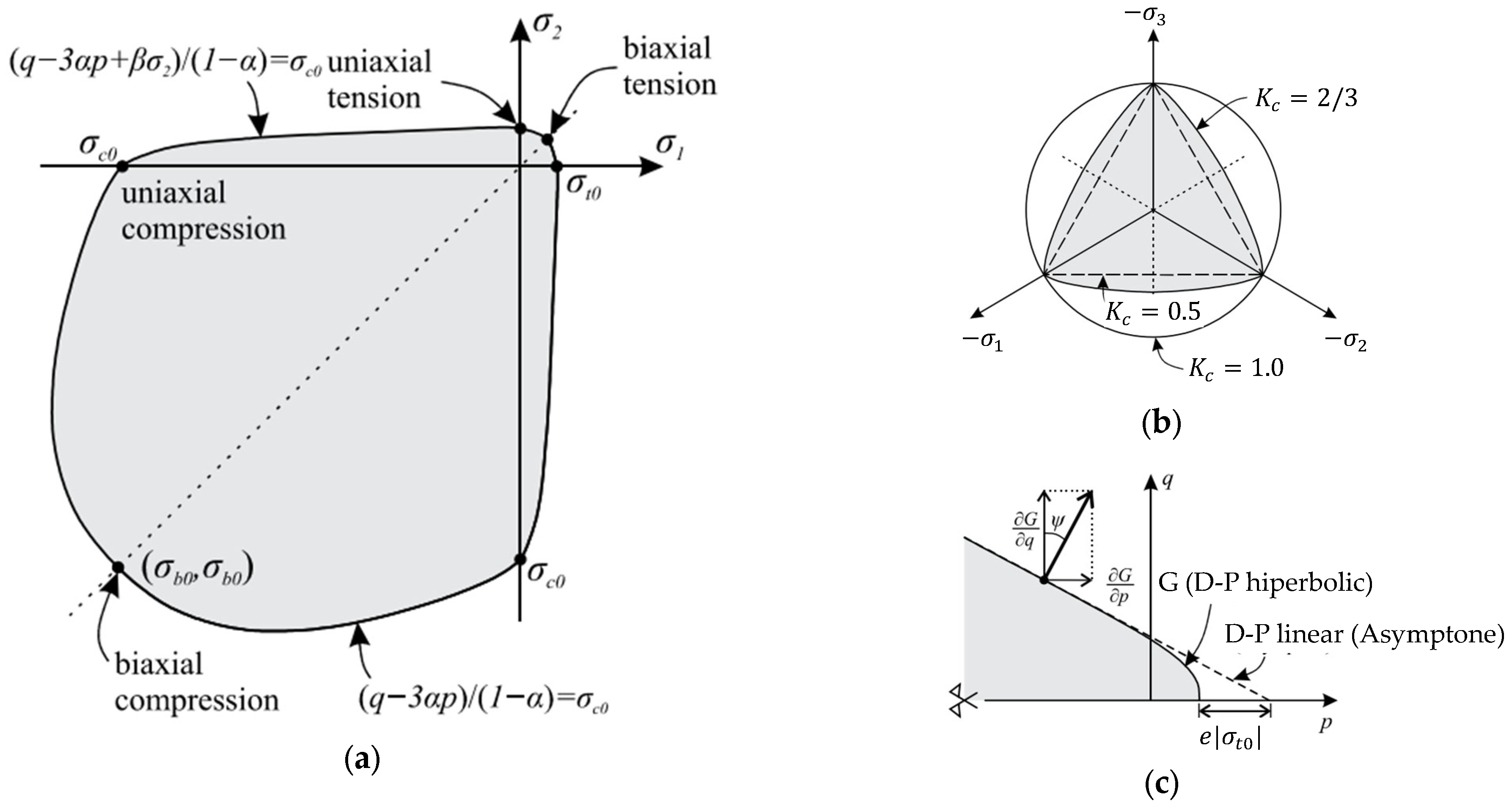 Buildings 14 02066 g0a1 Buildings 14 02066 g0a1