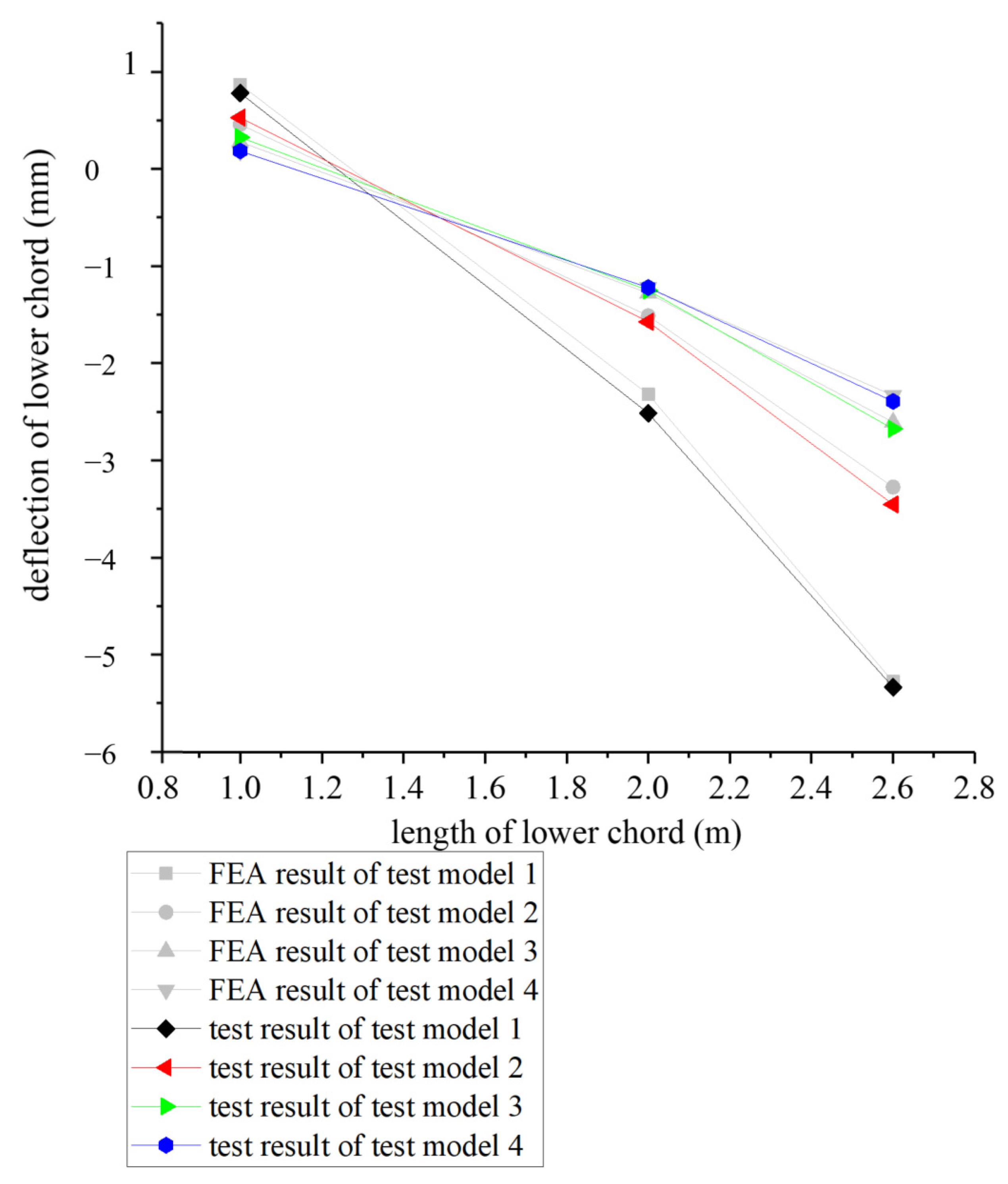 Buildings 14 02067 g016